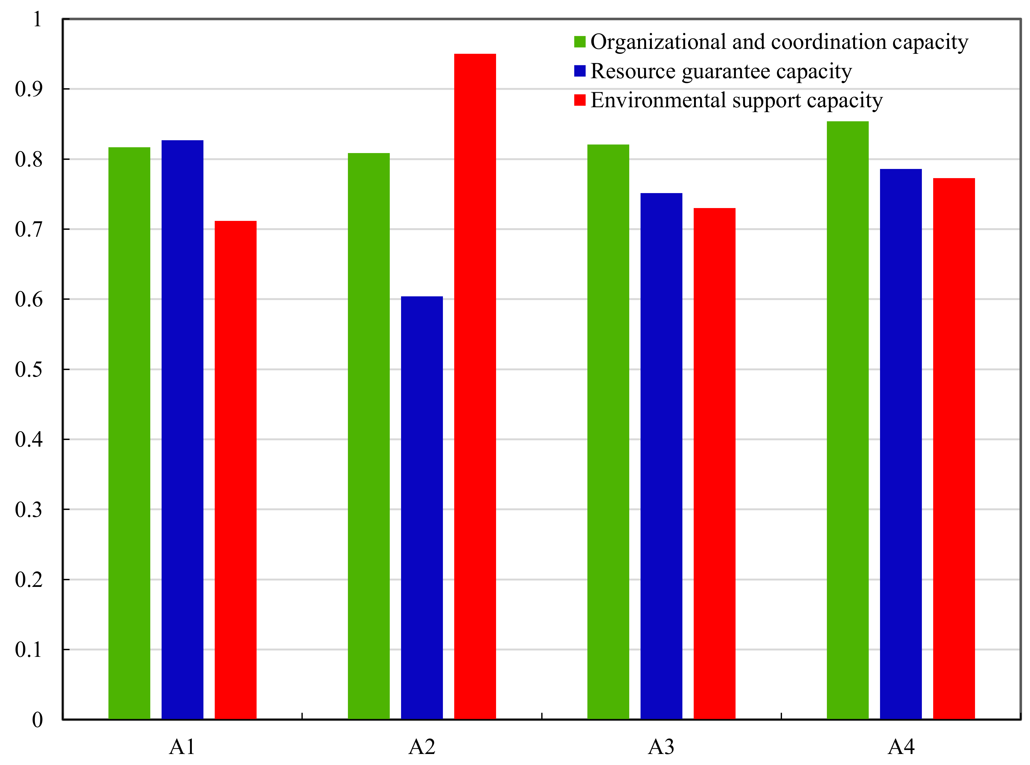 Sustainability 13 05511 g008 Sustainability 13 05511 g008