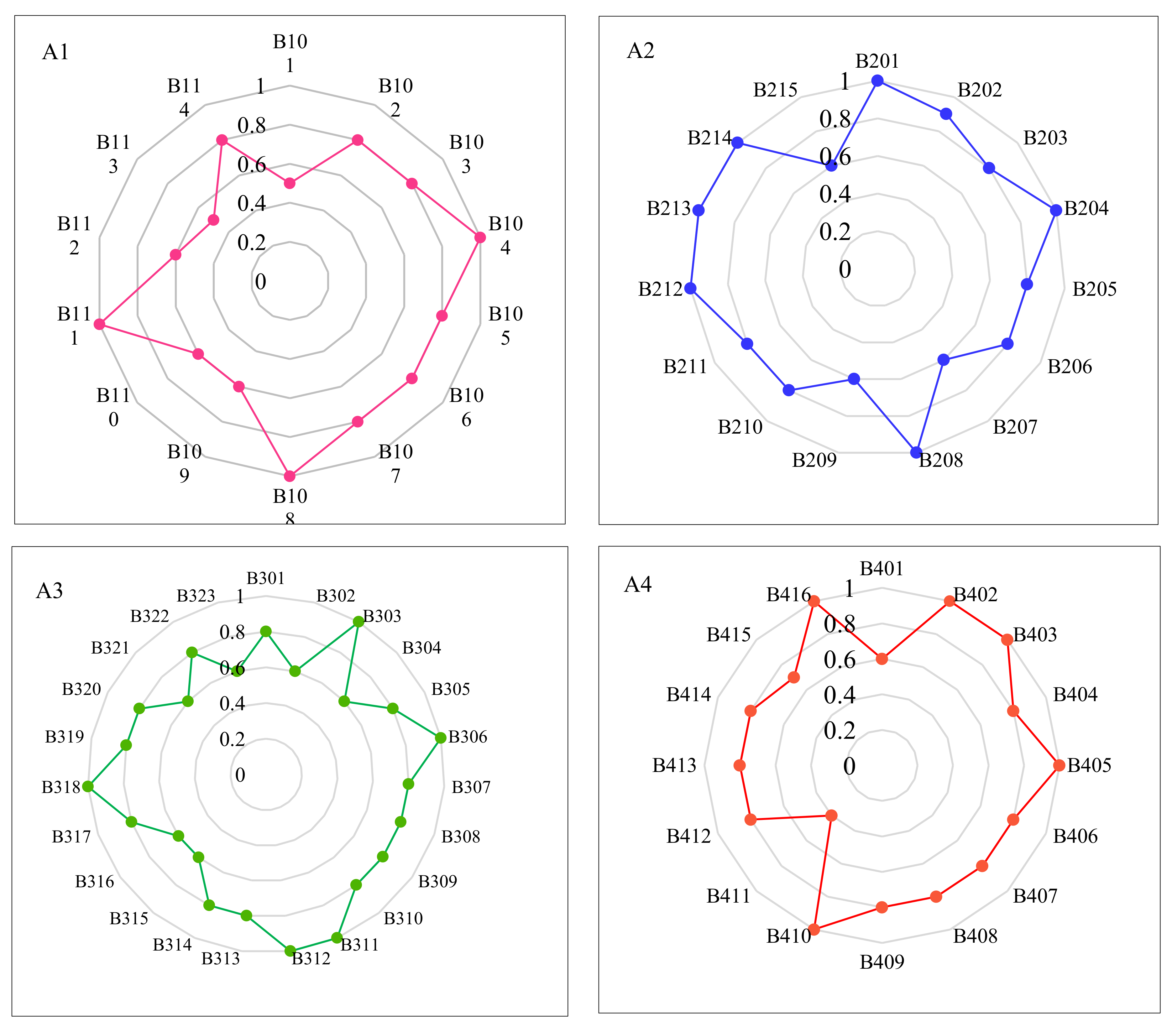 Sustainability 13 05511 g009 Sustainability 13 05511 g009