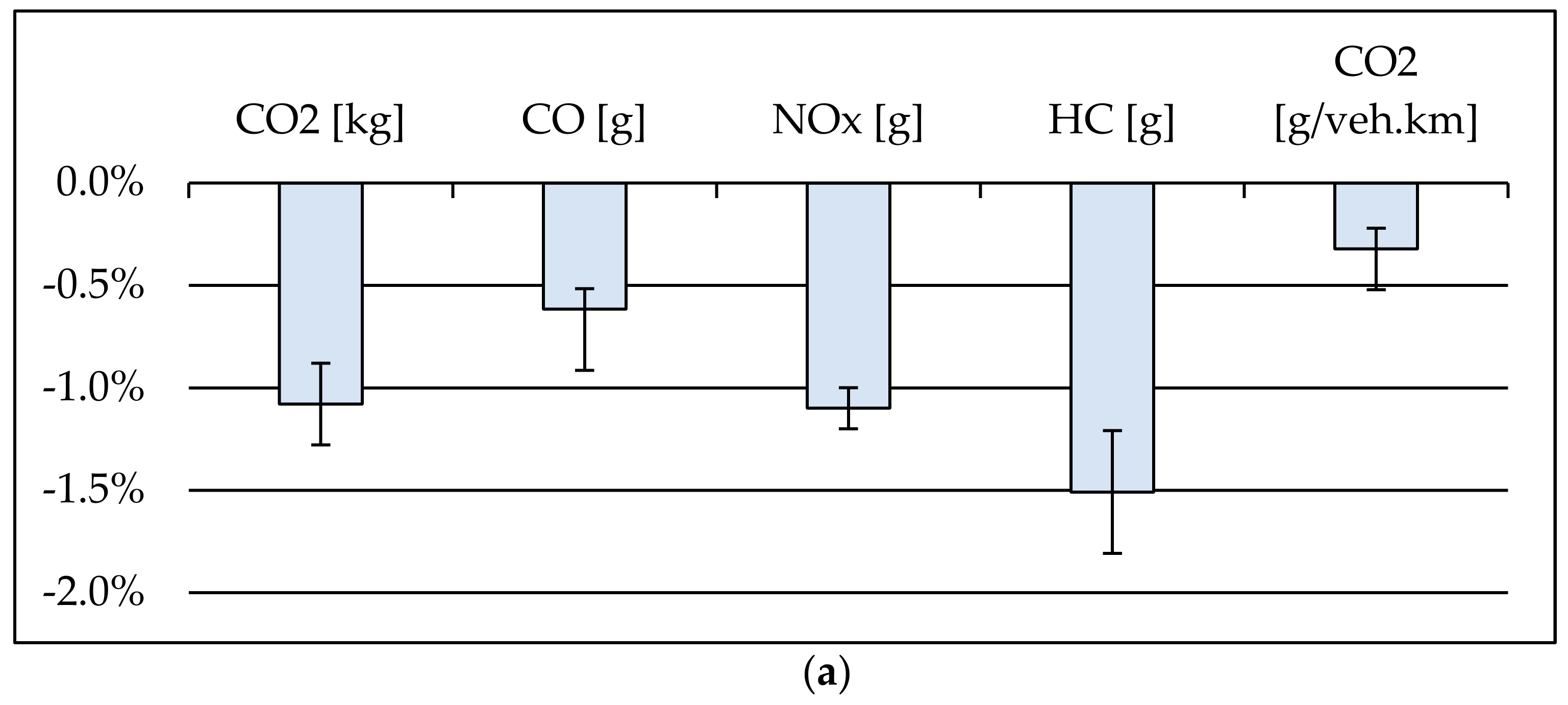 Sustainability 13 05512 g008a