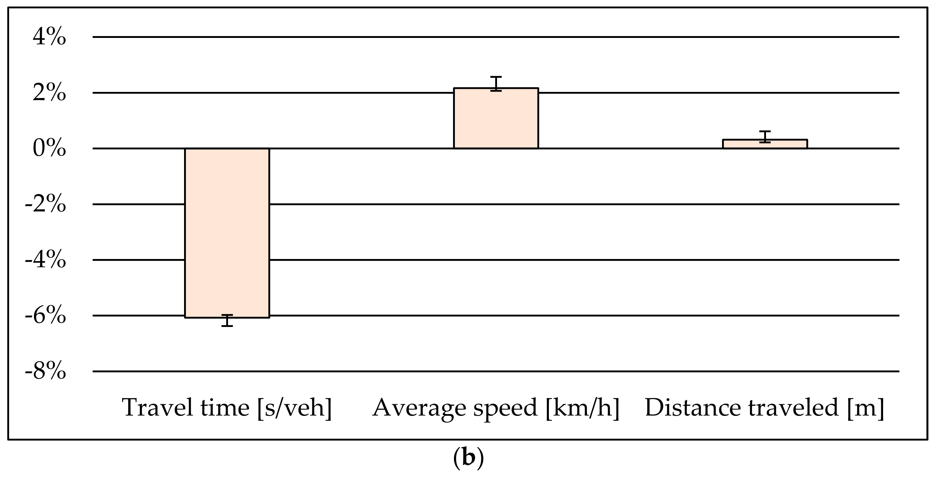 Sustainability 13 05512 g011b