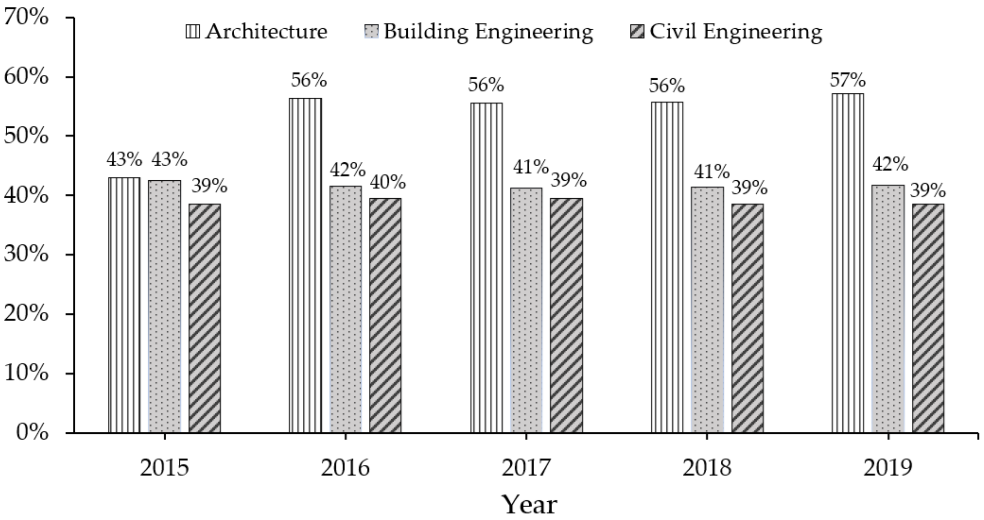 Sustainability 13 05514 g001