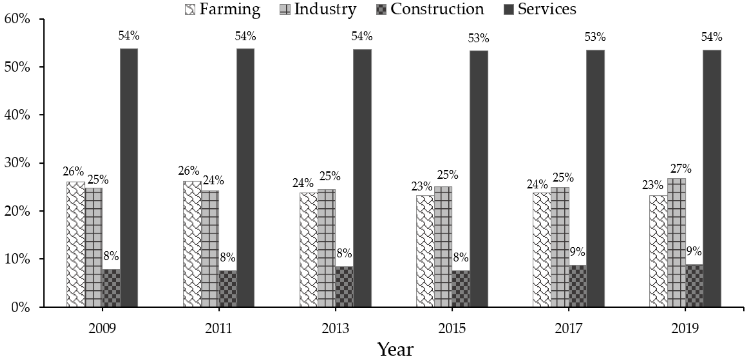 Sustainability 13 05514 g002