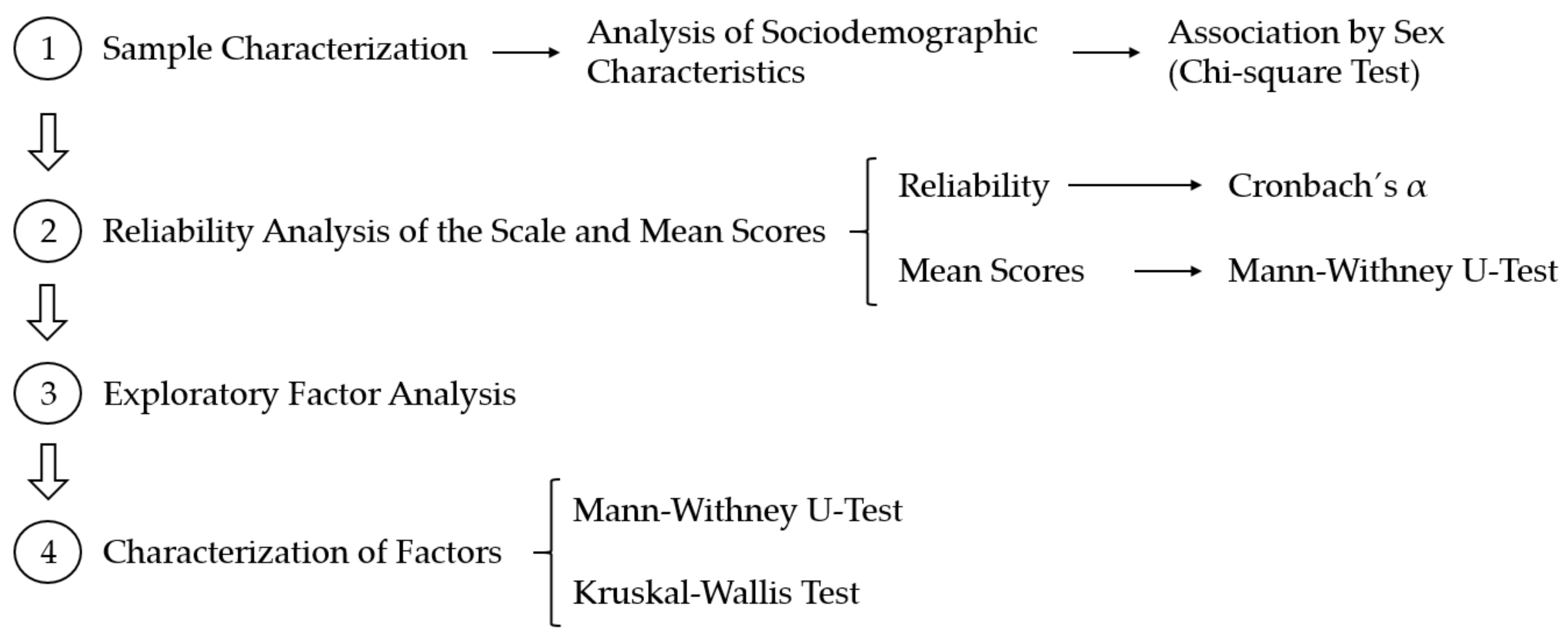 Sustainability 13 05514 g003