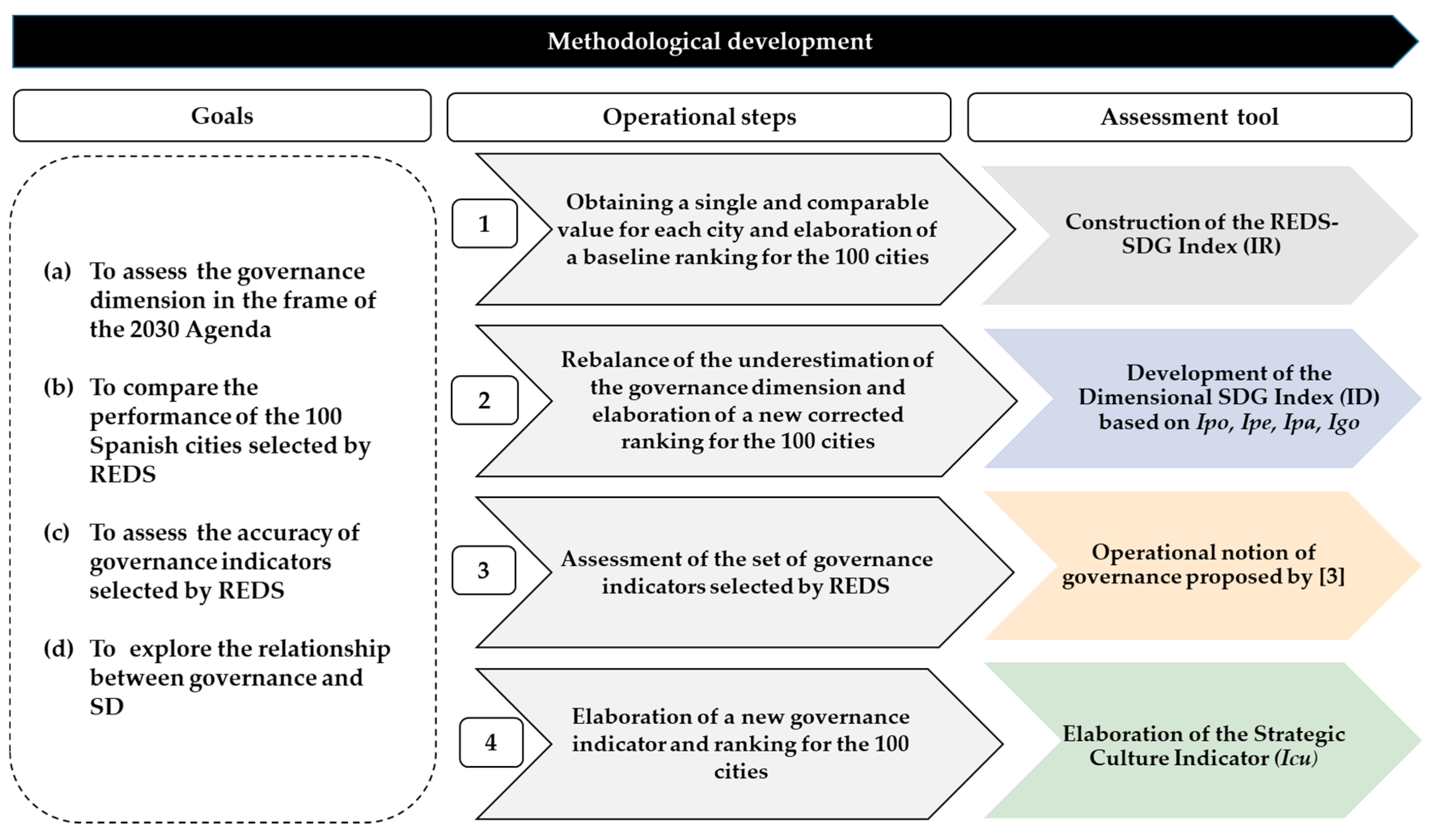 Sustainability 13 05519 g001 Sustainability 13 05519 g001