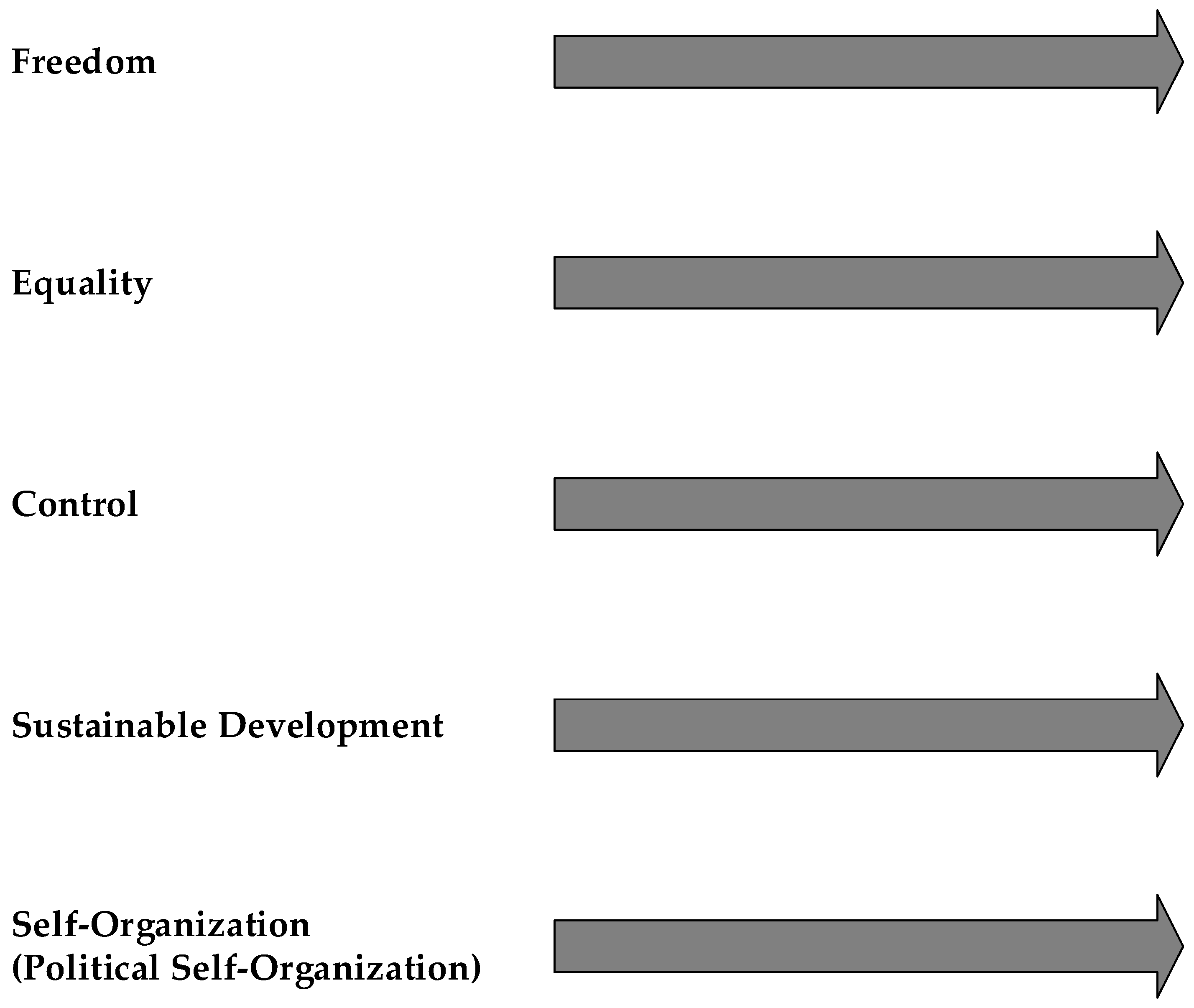 Sustainability 13 05522 g002 Sustainability 13 05522 g002