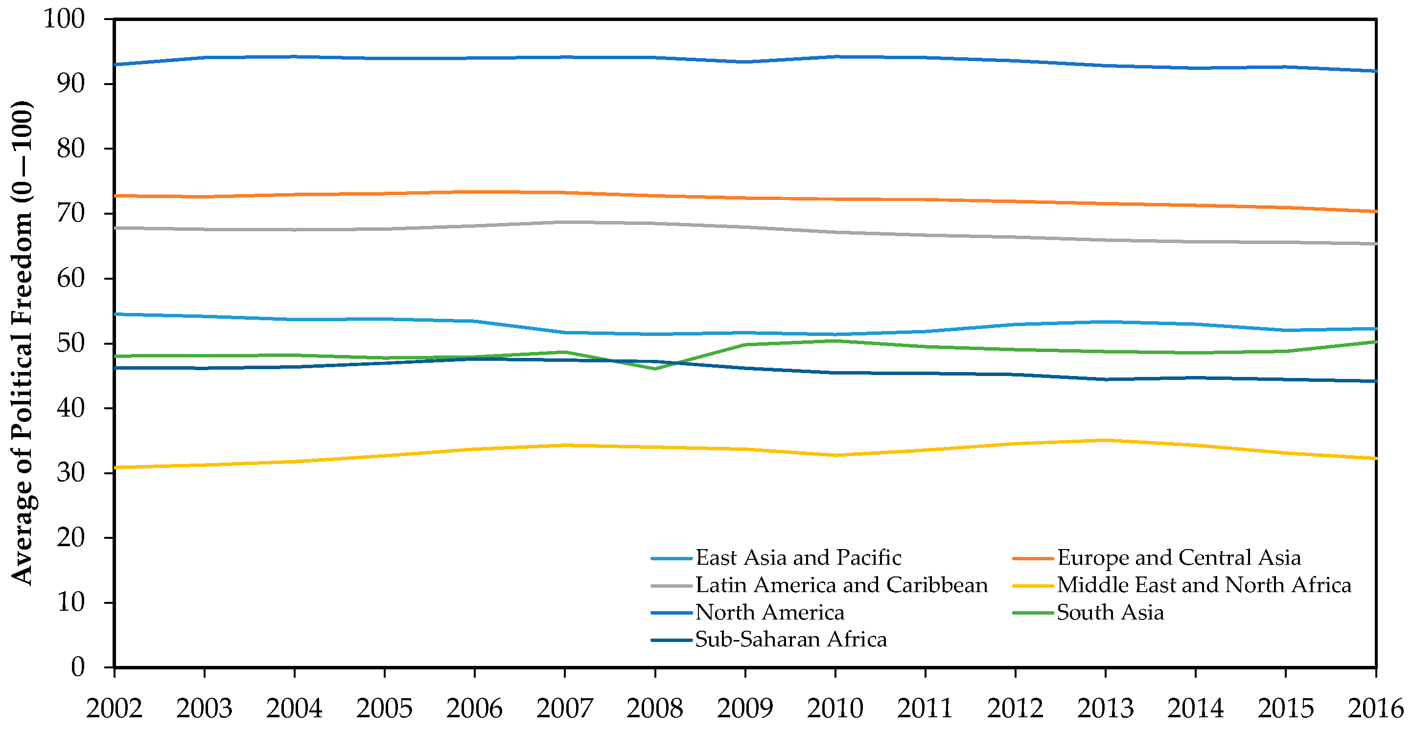 Sustainability 13 05522 g003 Sustainability 13 05522 g003