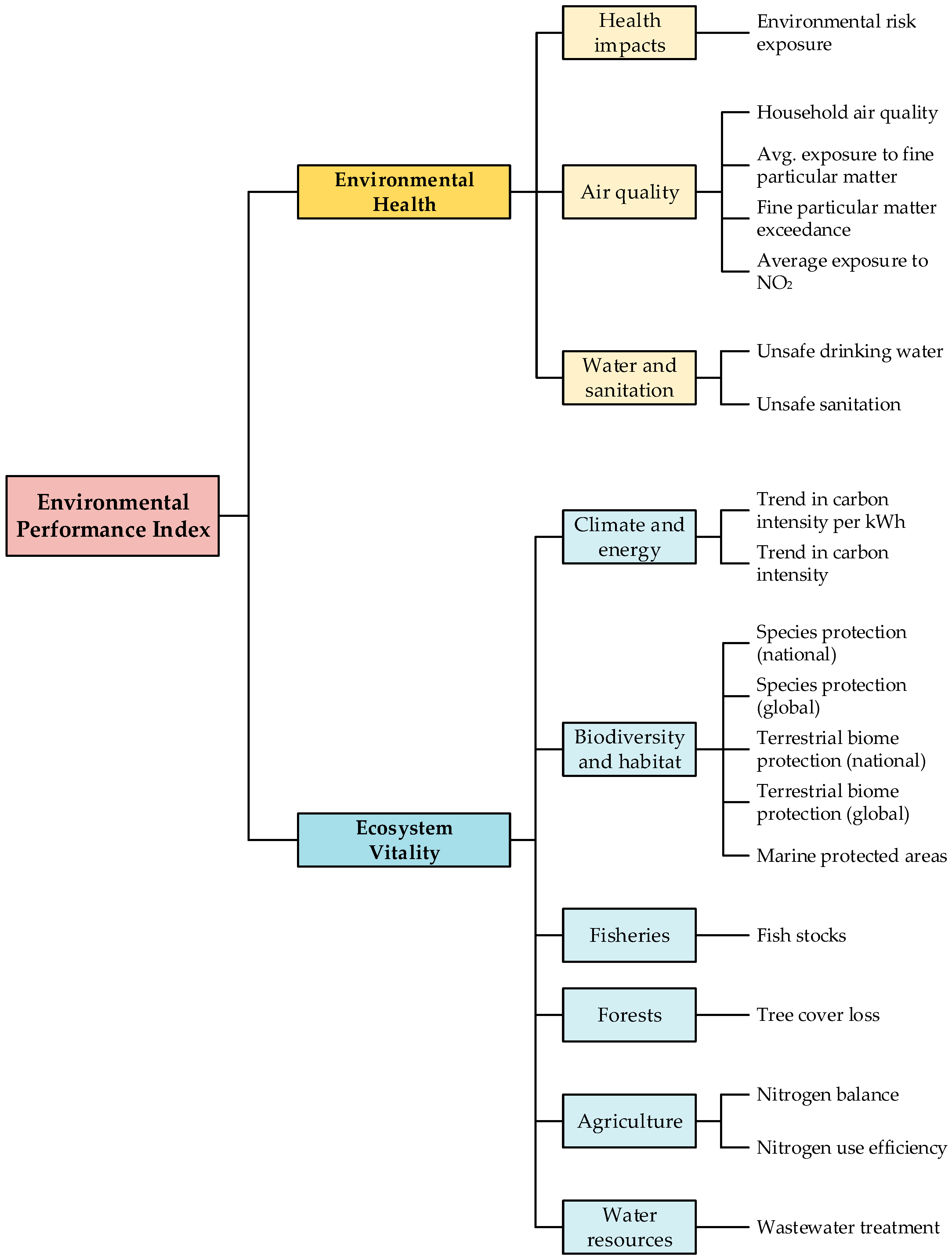 Sustainability 13 05522 g005 Sustainability 13 05522 g005