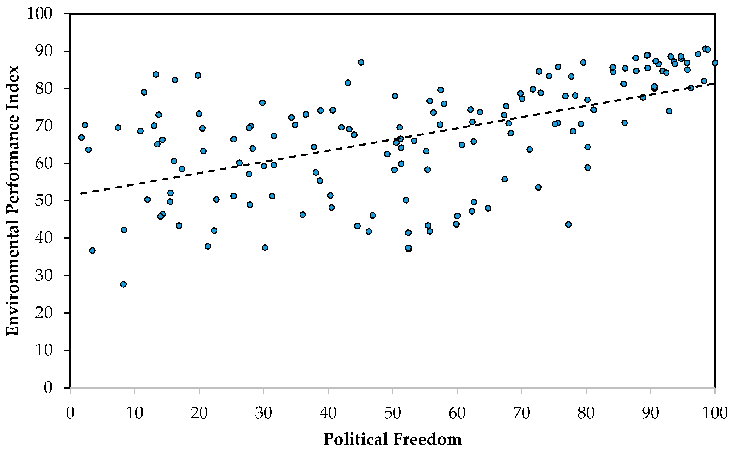 Sustainability 13 05522 g006 Sustainability 13 05522 g006