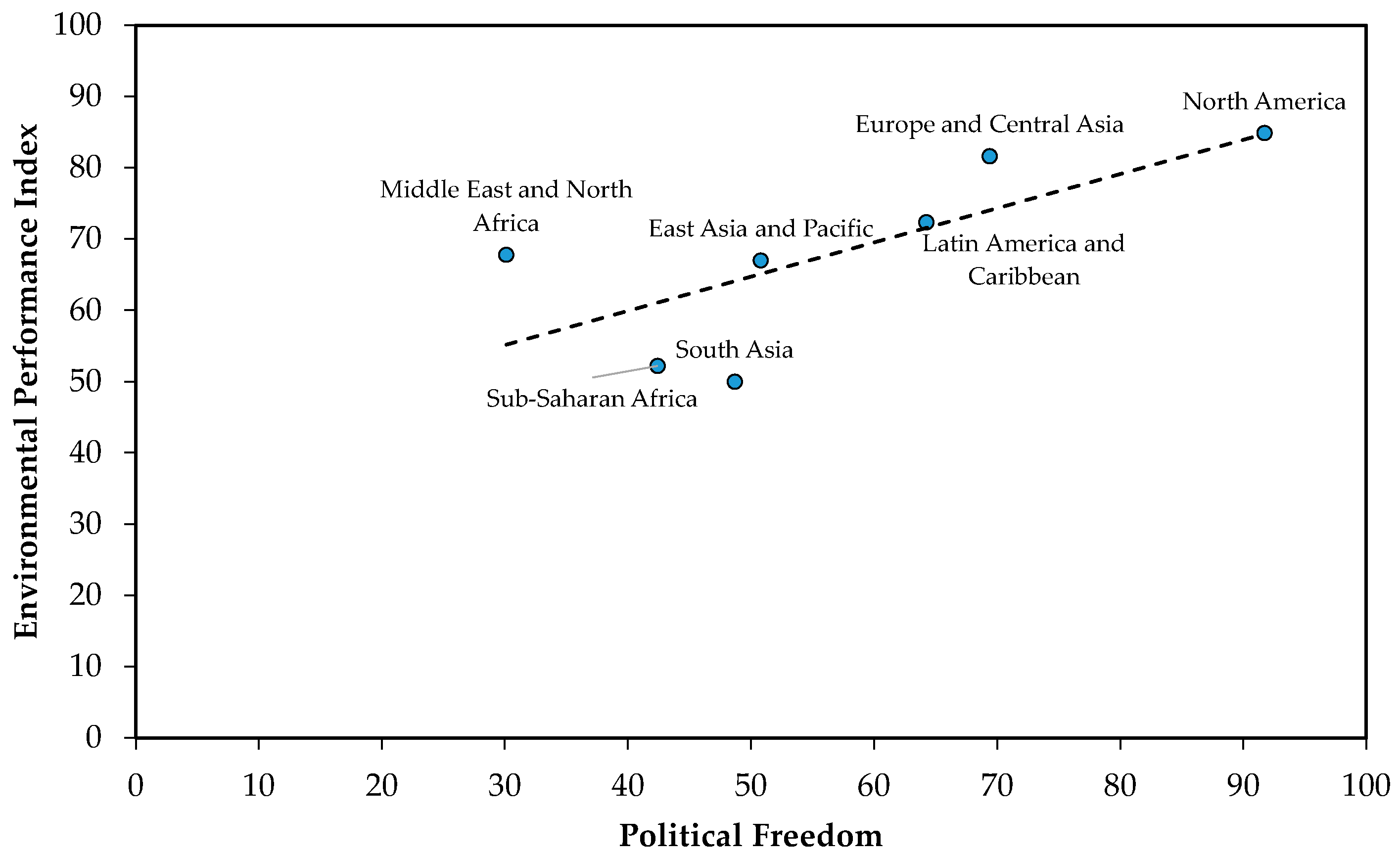 Sustainability 13 05522 g007 Sustainability 13 05522 g007