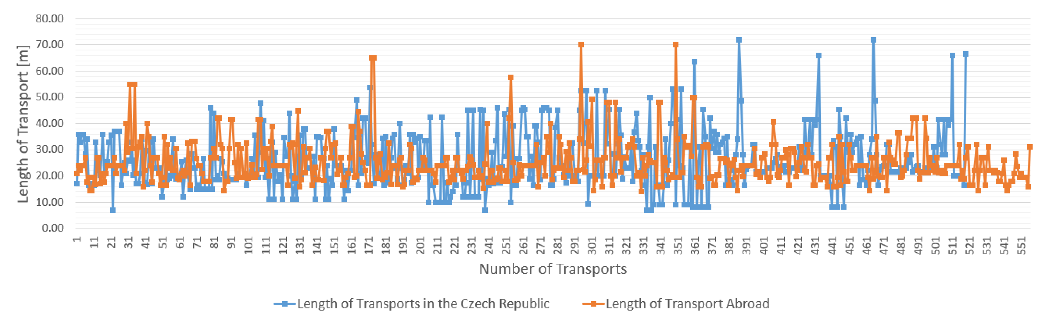 Sustainability 13 05524 g007