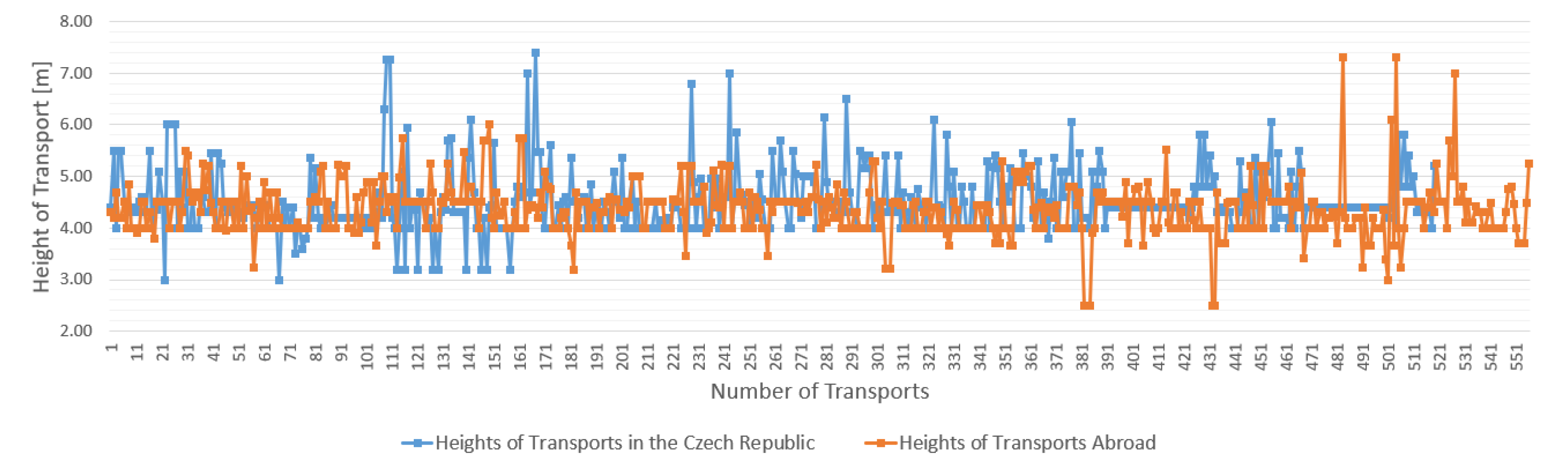 Sustainability 13 05524 g008