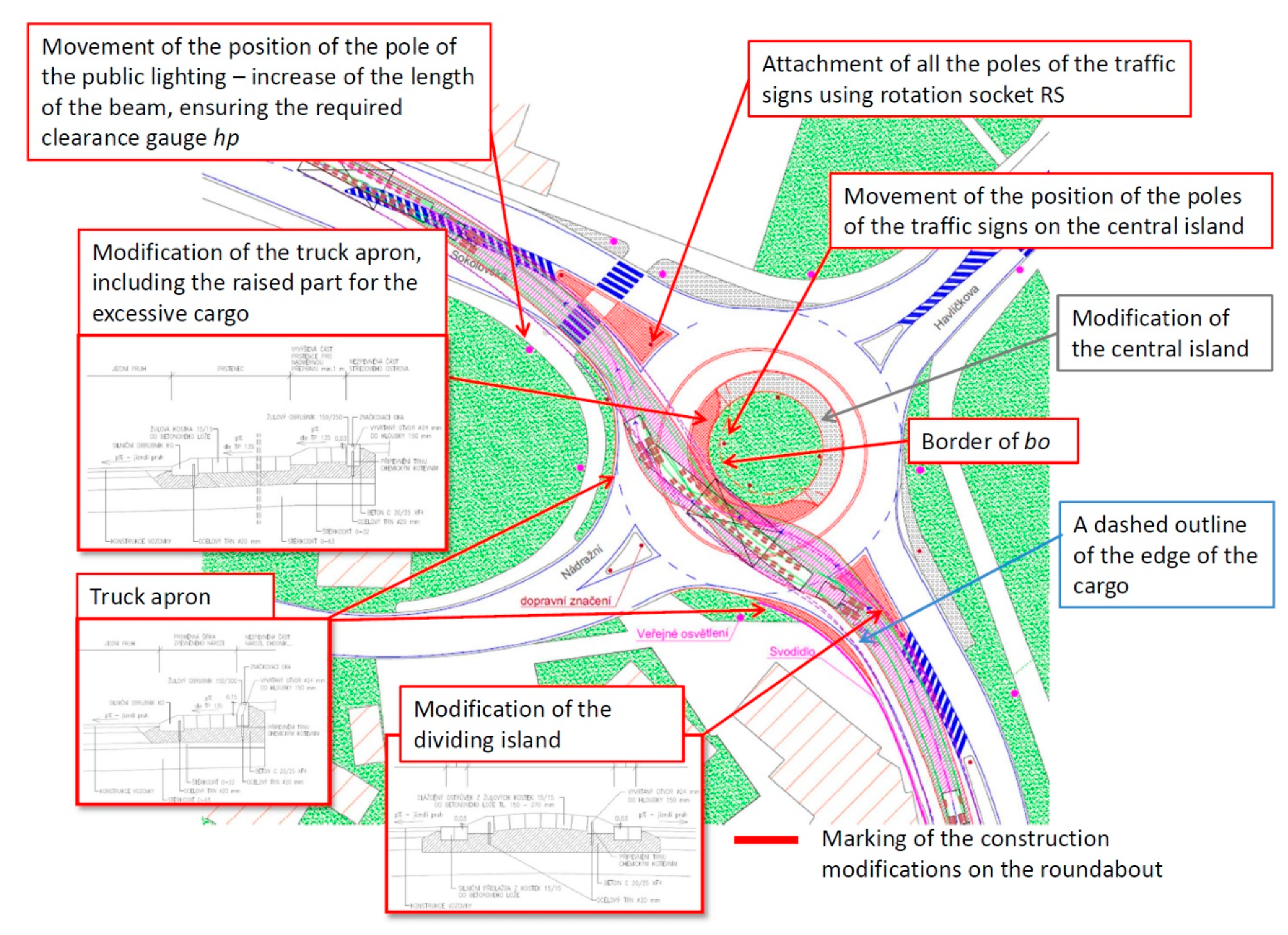 Sustainability 13 05524 g018