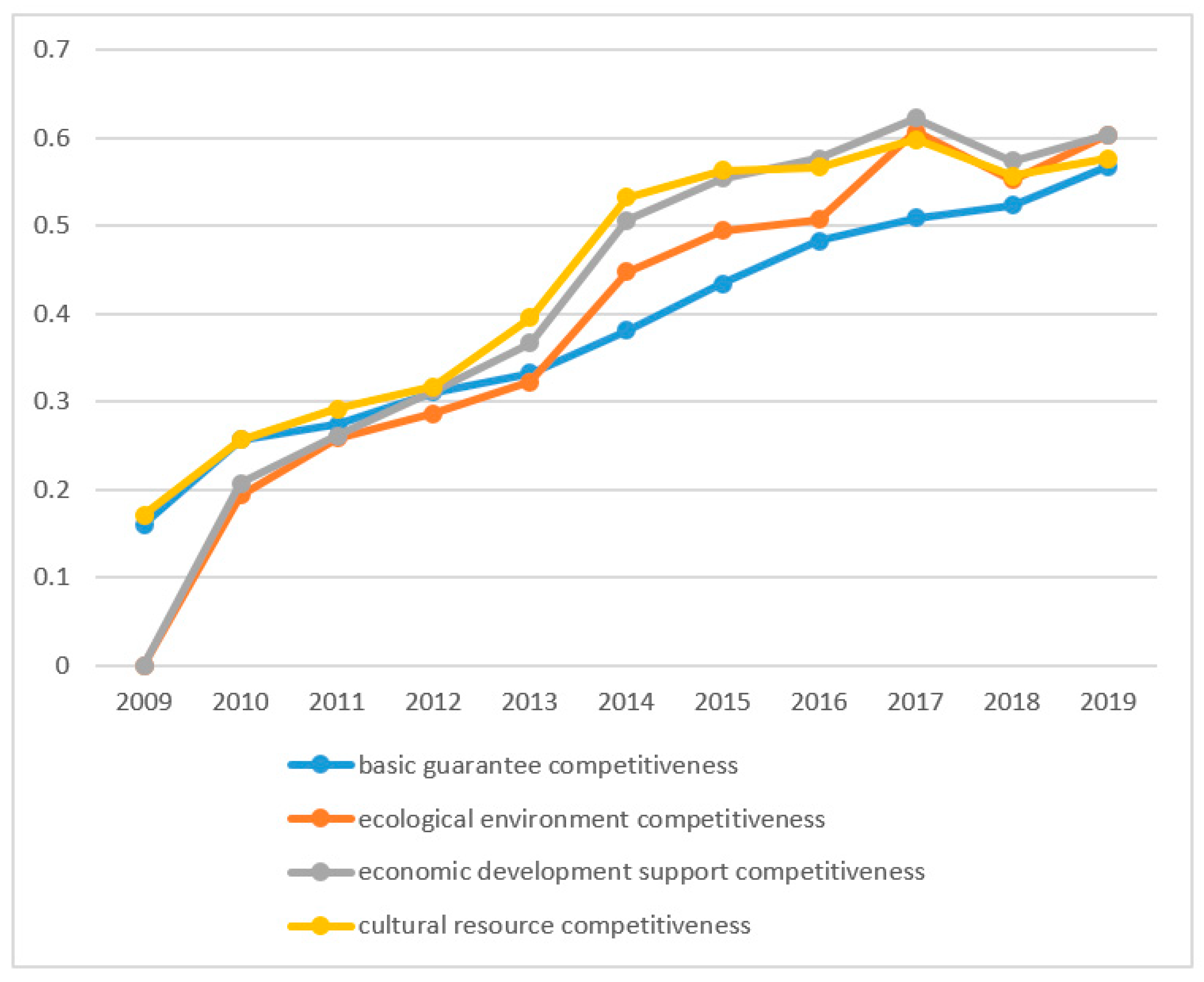 Sustainability 13 05525 g002