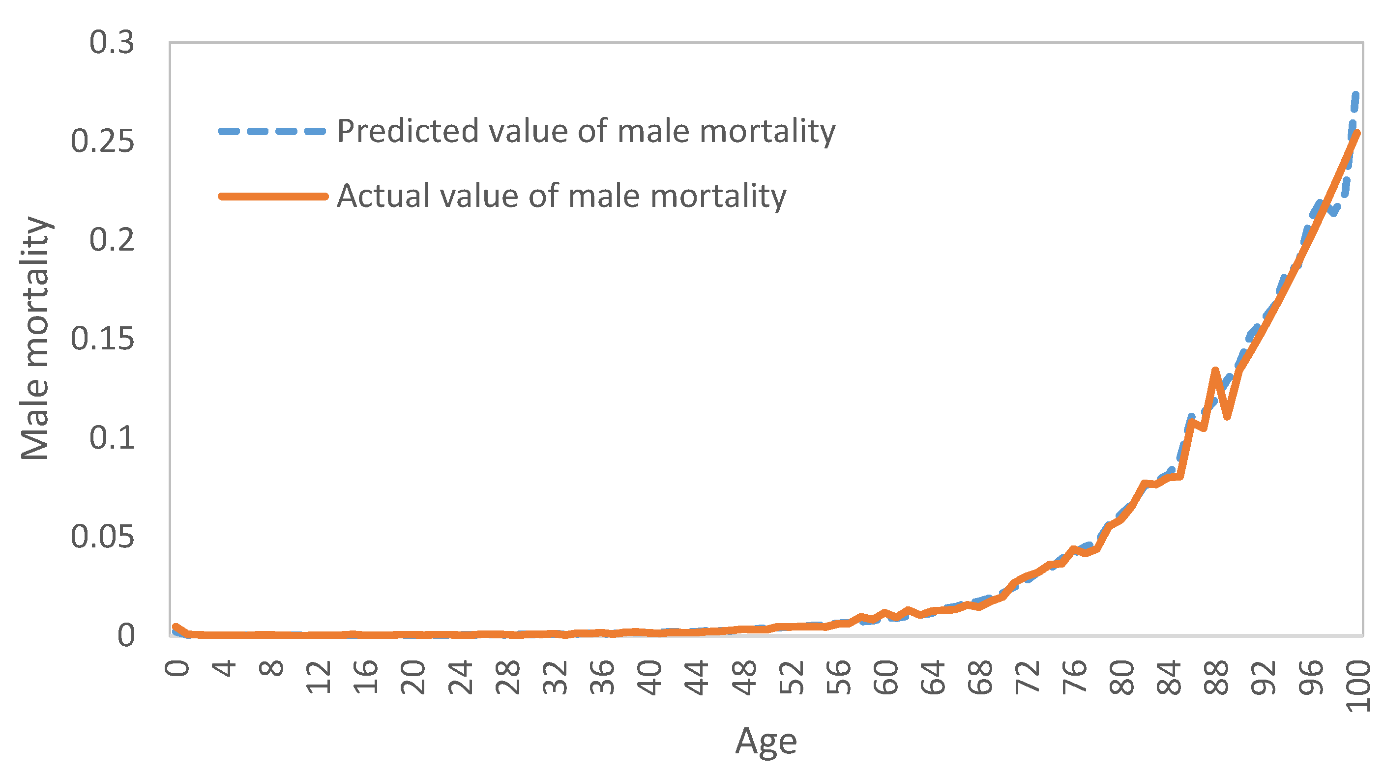 Sustainability 13 05526 g004 Sustainability 13 05526 g004