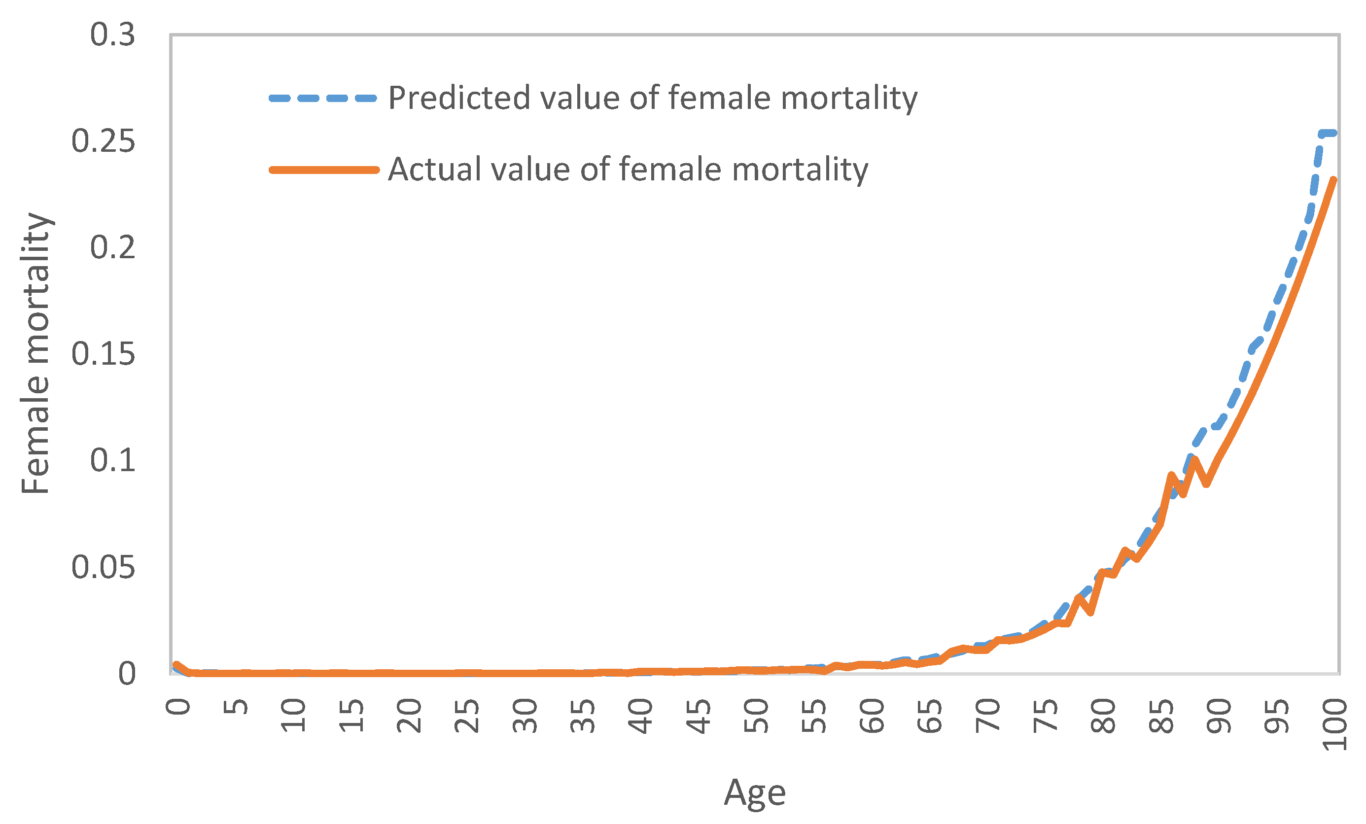 Sustainability 13 05526 g005 Sustainability 13 05526 g005