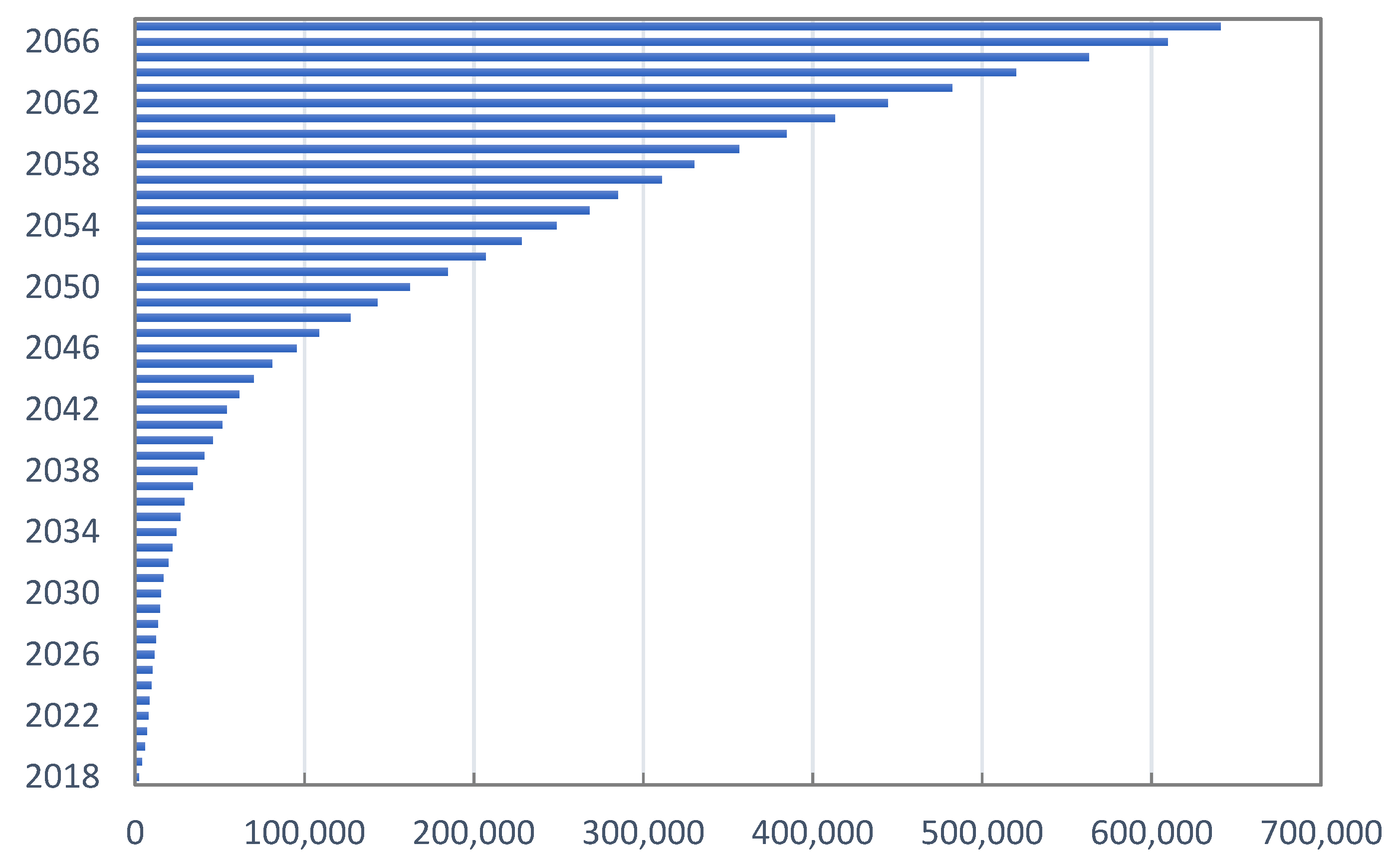 Sustainability 13 05526 g007 Sustainability 13 05526 g007