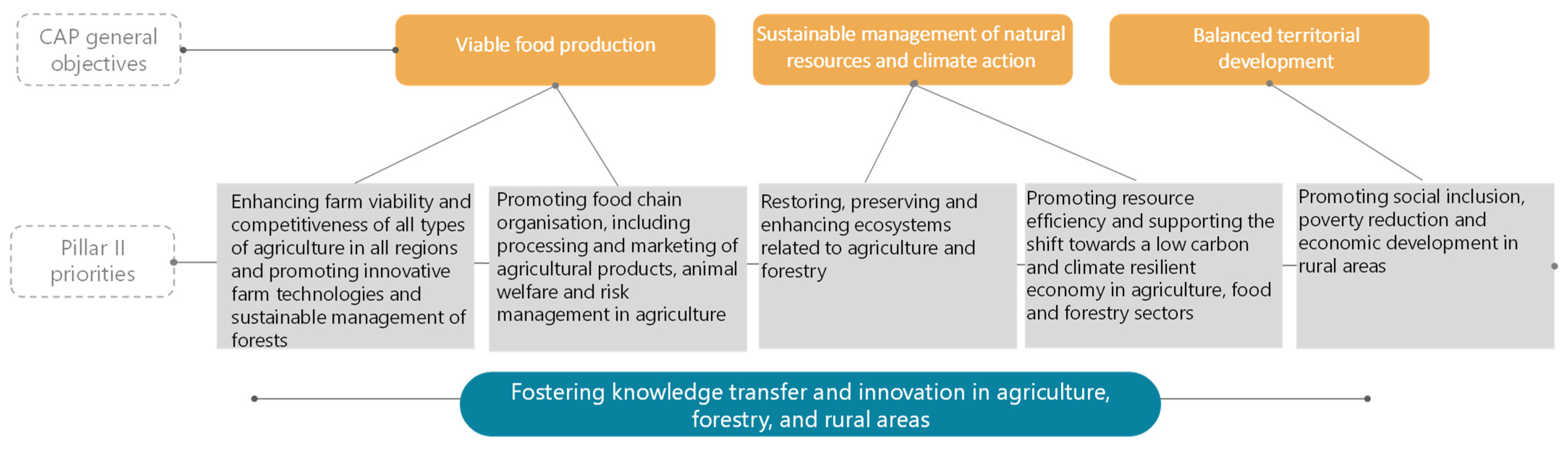 Sustainability 13 05528 g002