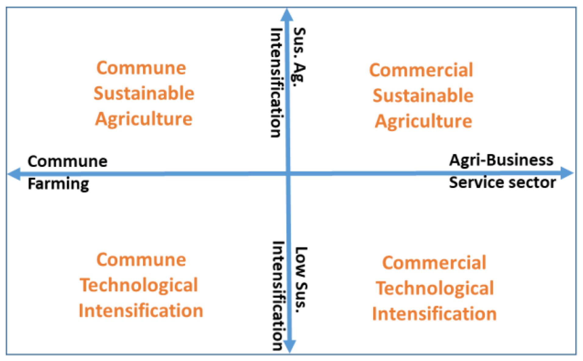 Sustainability 13 05534 g001 Sustainability 13 05534 g001