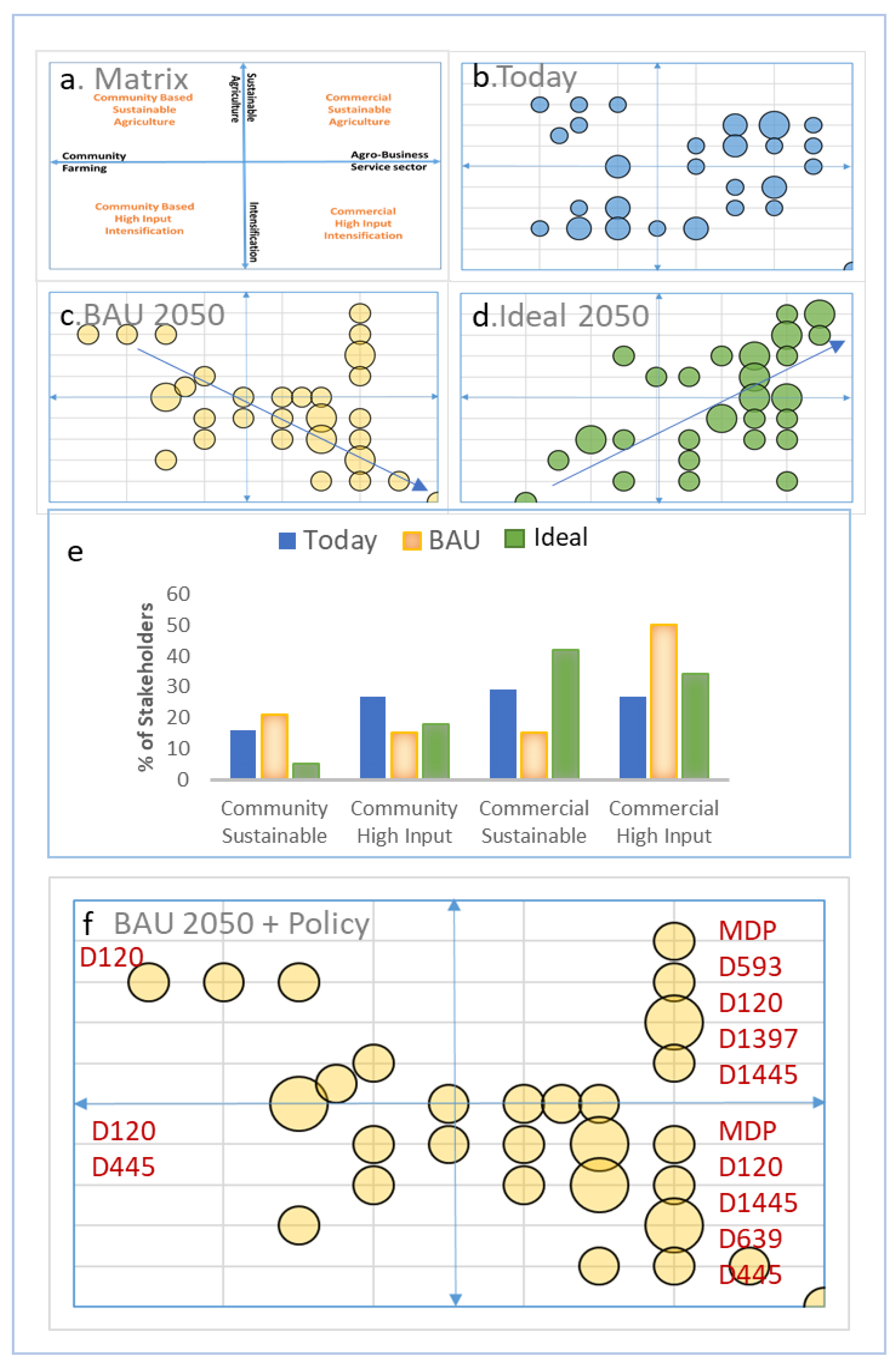 Sustainability 13 05534 g003 Sustainability 13 05534 g003