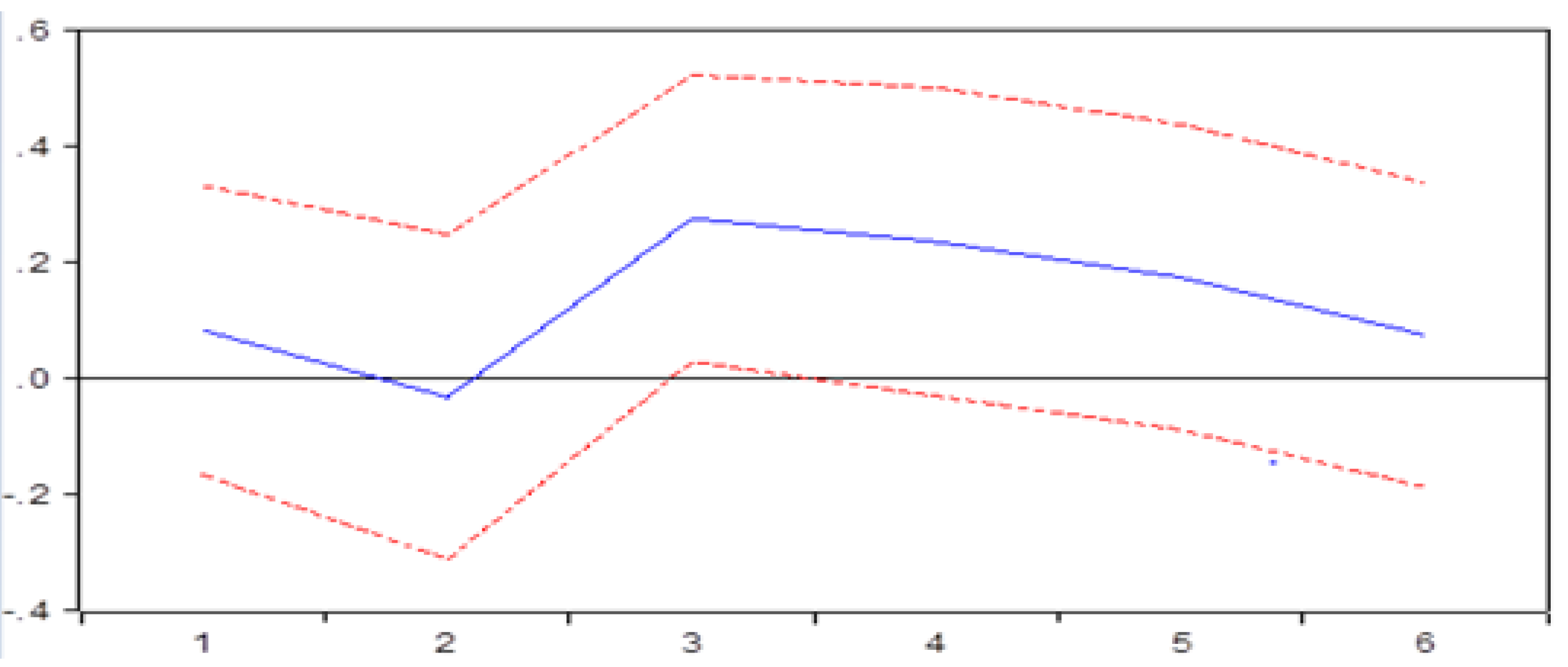 Sustainability 13 05535 g004