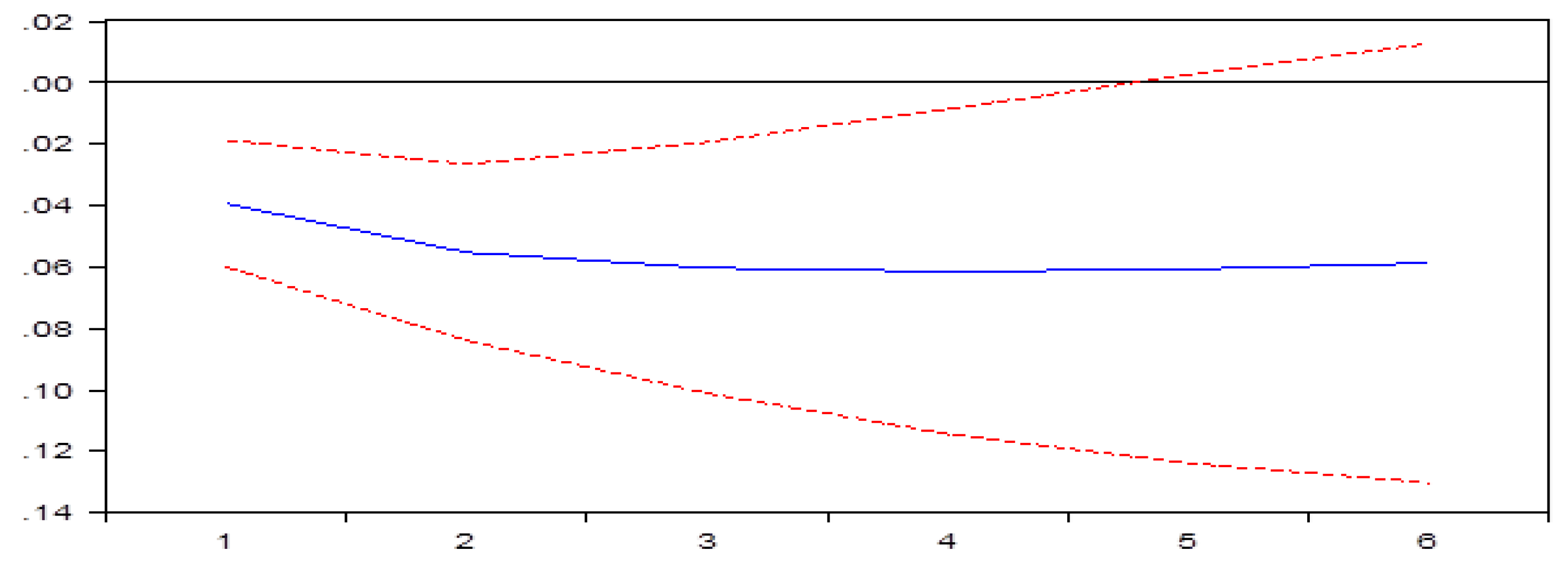Sustainability 13 05535 g005