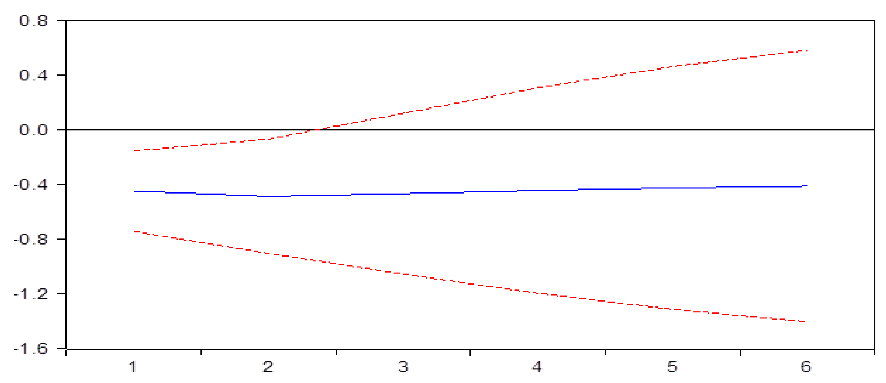 Sustainability 13 05535 g006