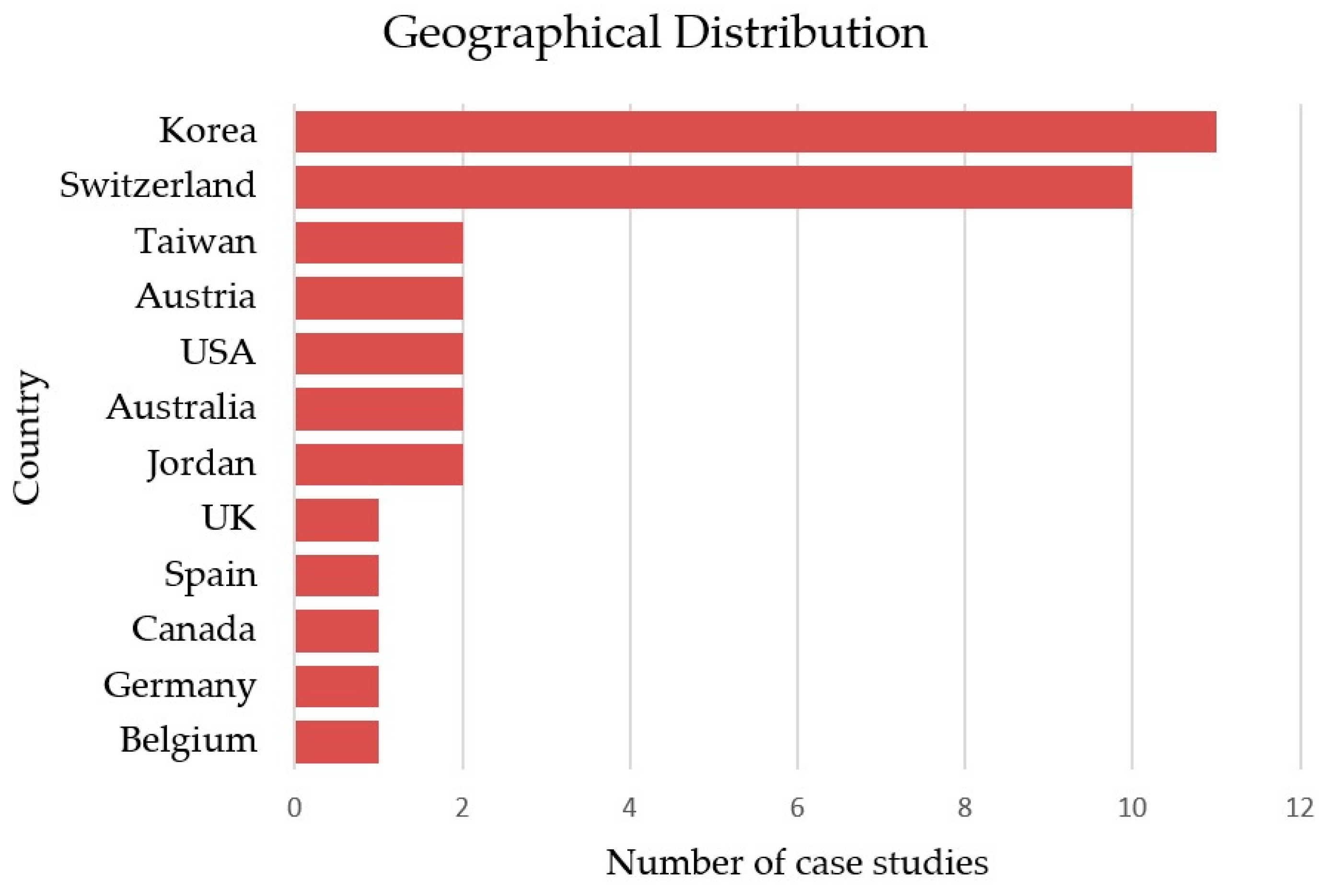 Sustainability 13 05537 g001