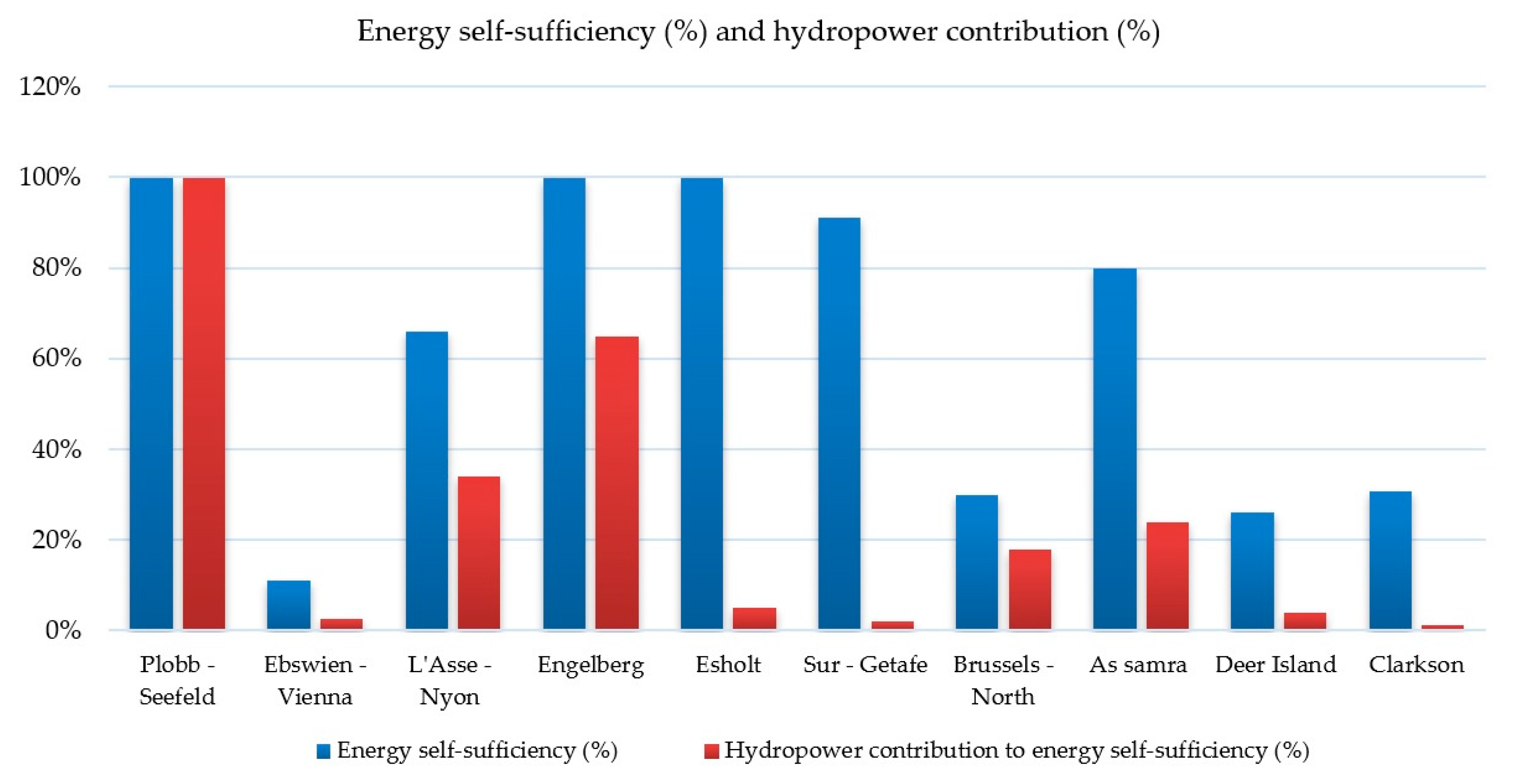 Sustainability 13 05537 g003