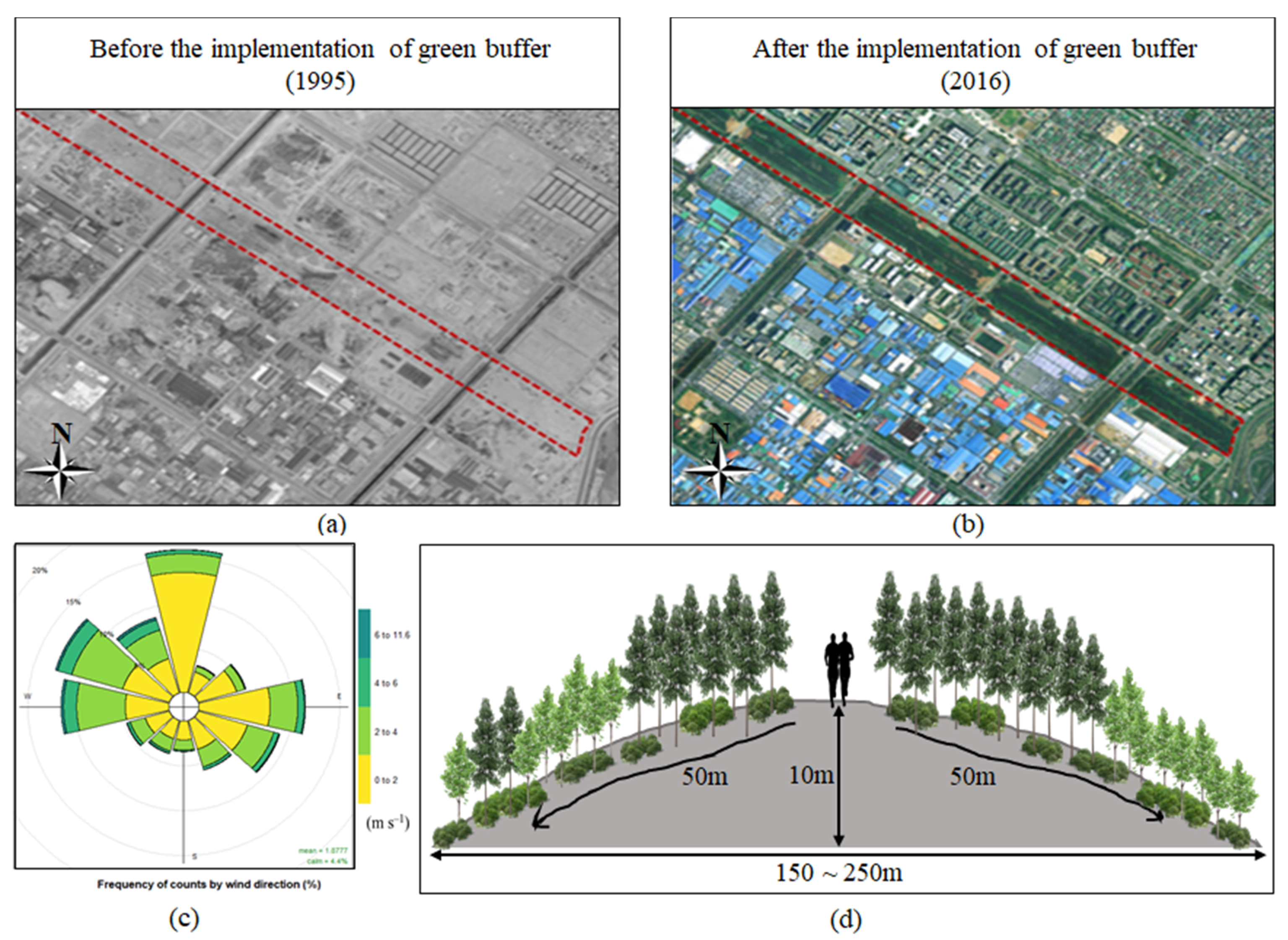 Sustainability 13 05538 g001 Sustainability 13 05538 g001