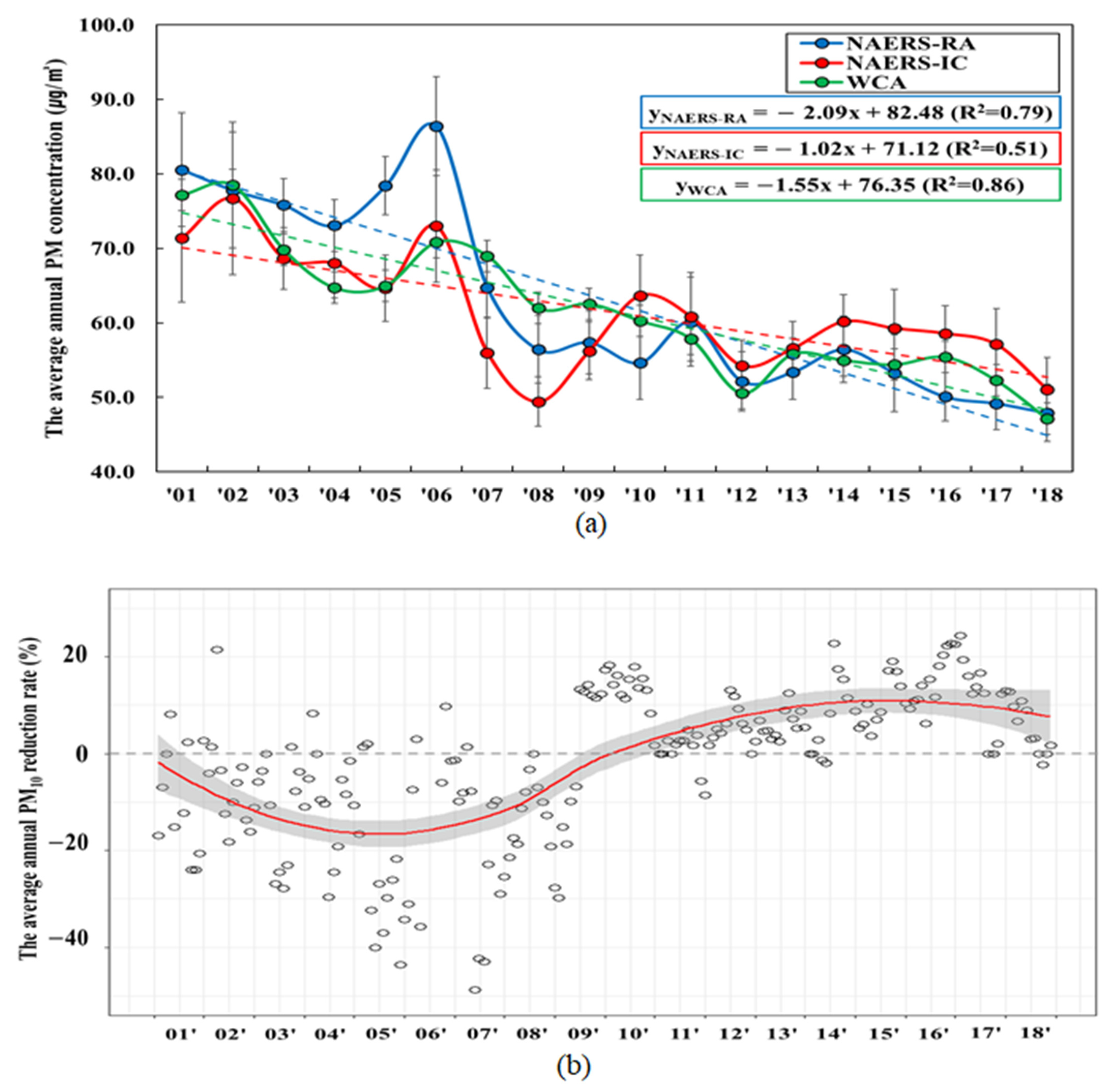 Sustainability 13 05538 g003 Sustainability 13 05538 g003