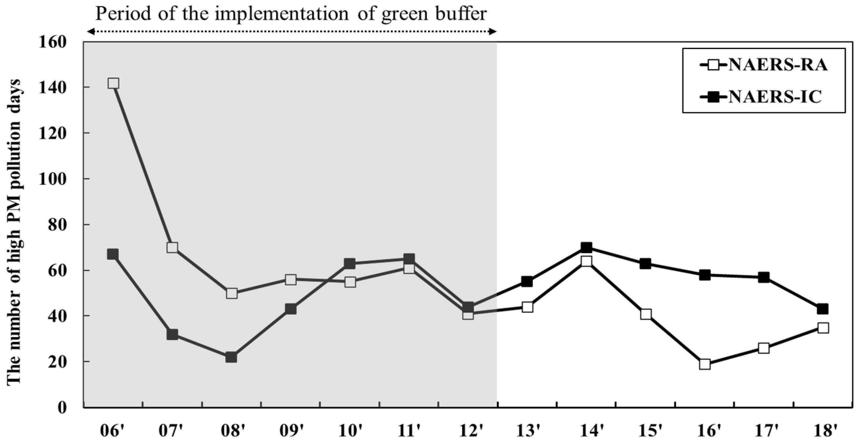 Sustainability 13 05538 g004 Sustainability 13 05538 g004