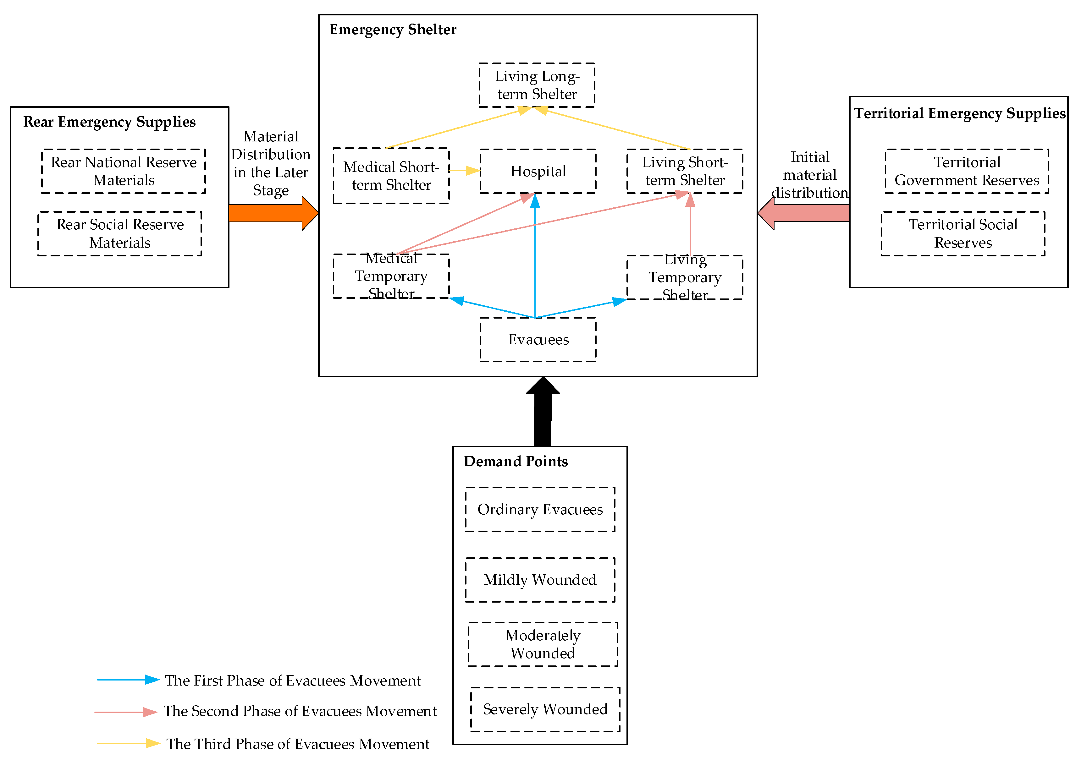 Sustainability 13 05540 g003