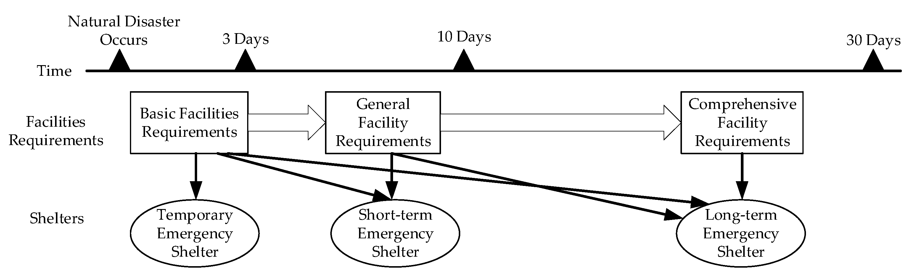 Sustainability 13 05540 g004