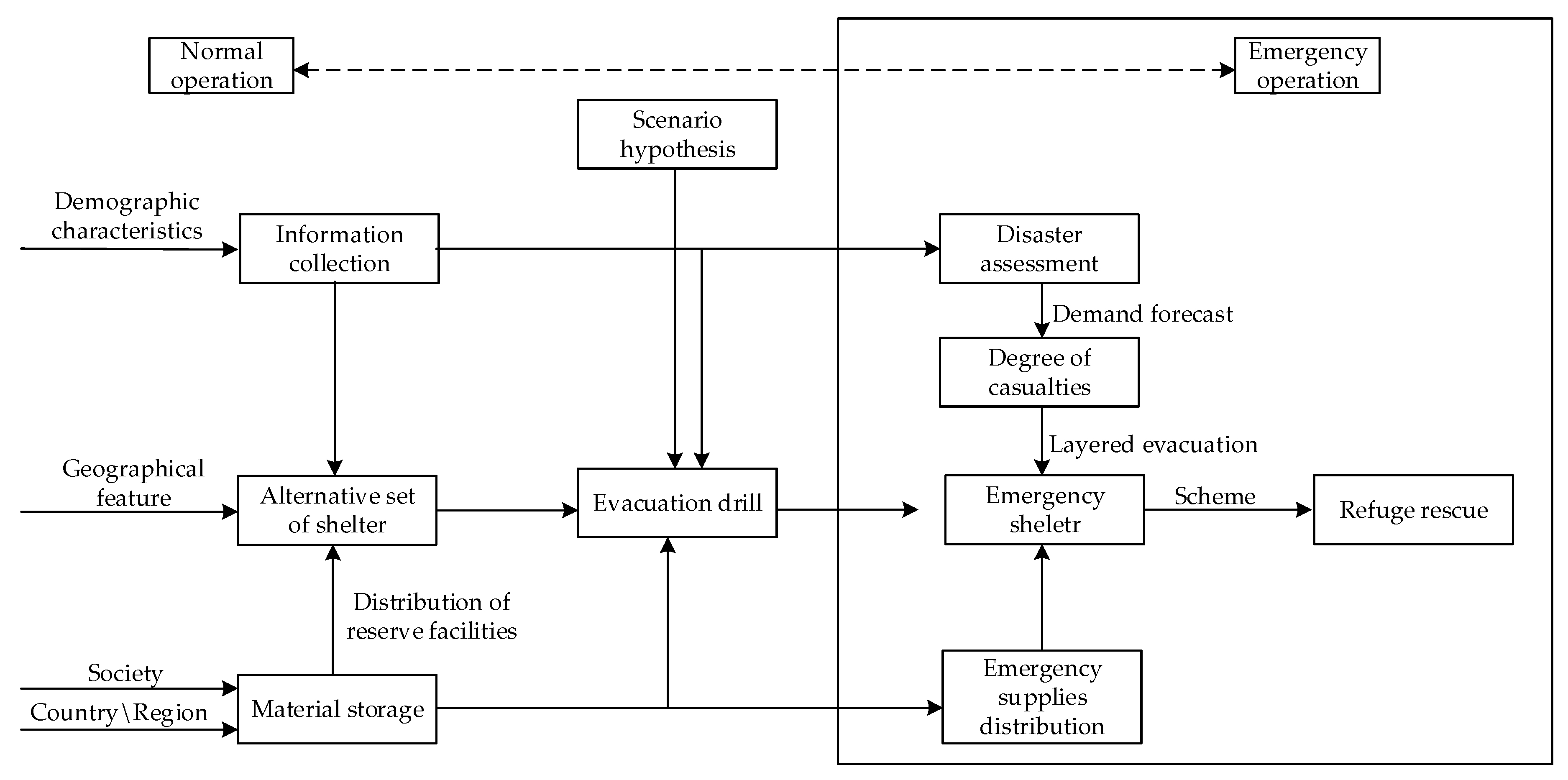 Sustainability 13 05540 g005