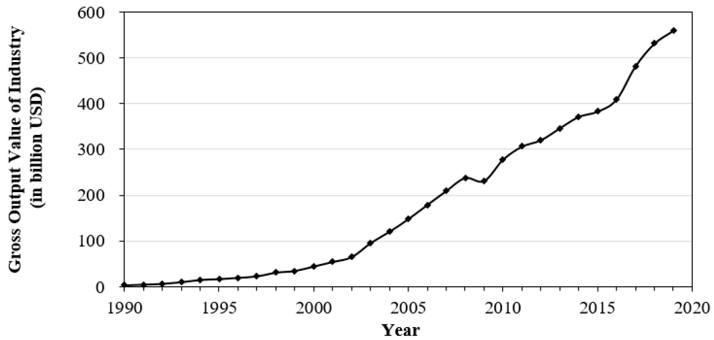 Sustainability 13 05545 g003 Sustainability 13 05545 g003