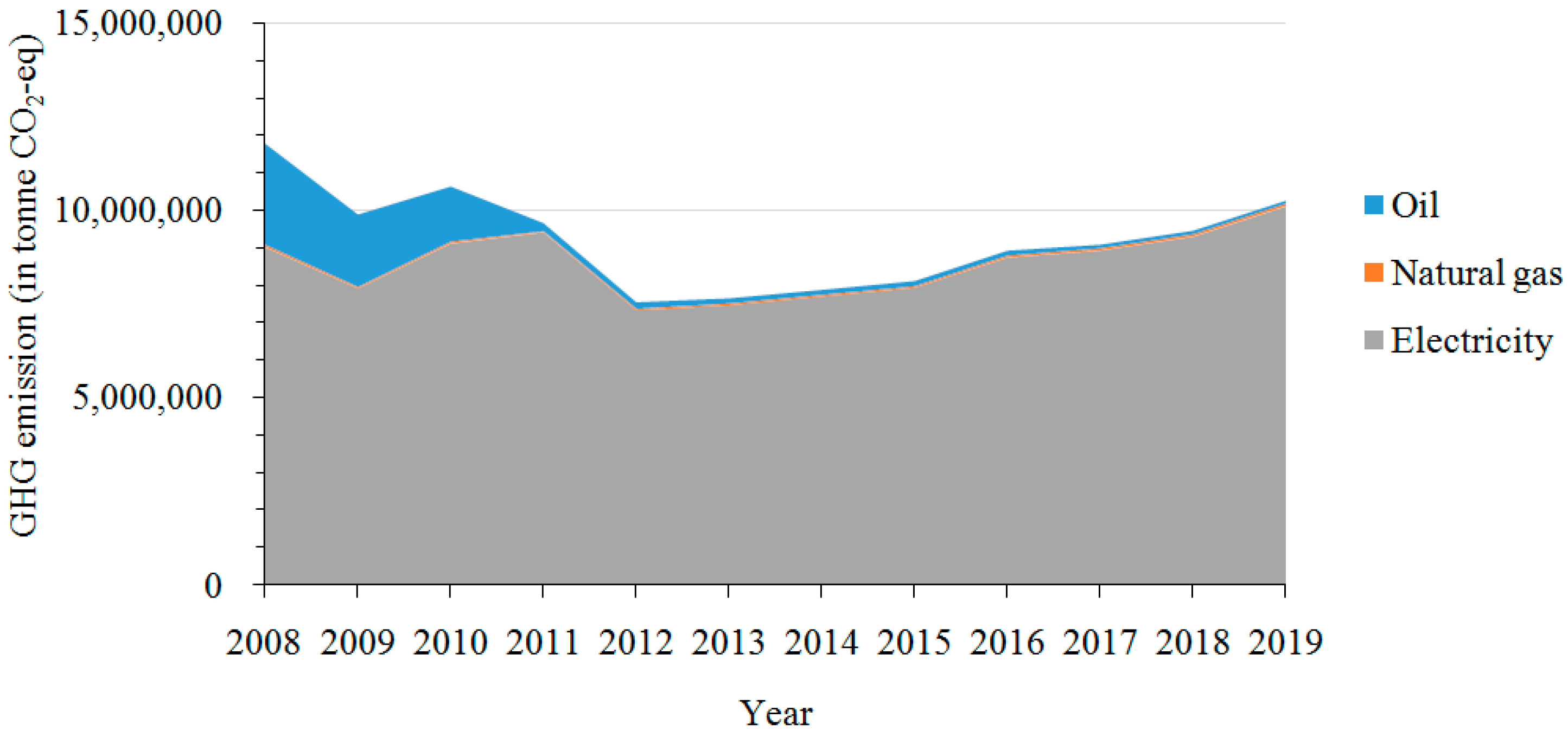 Sustainability 13 05545 g005 Sustainability 13 05545 g005