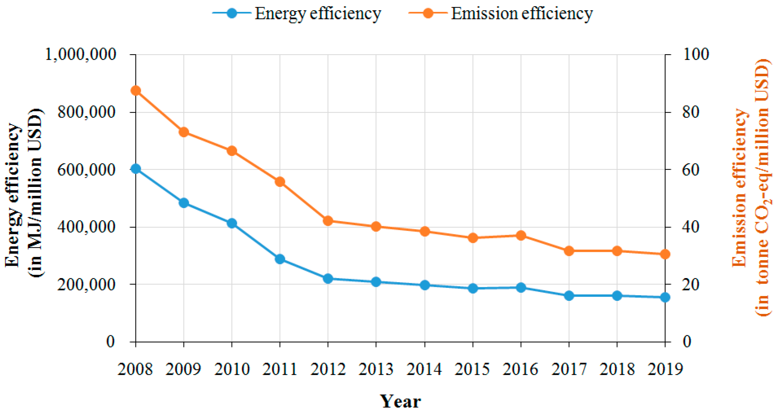 Sustainability 13 05545 g006 Sustainability 13 05545 g006