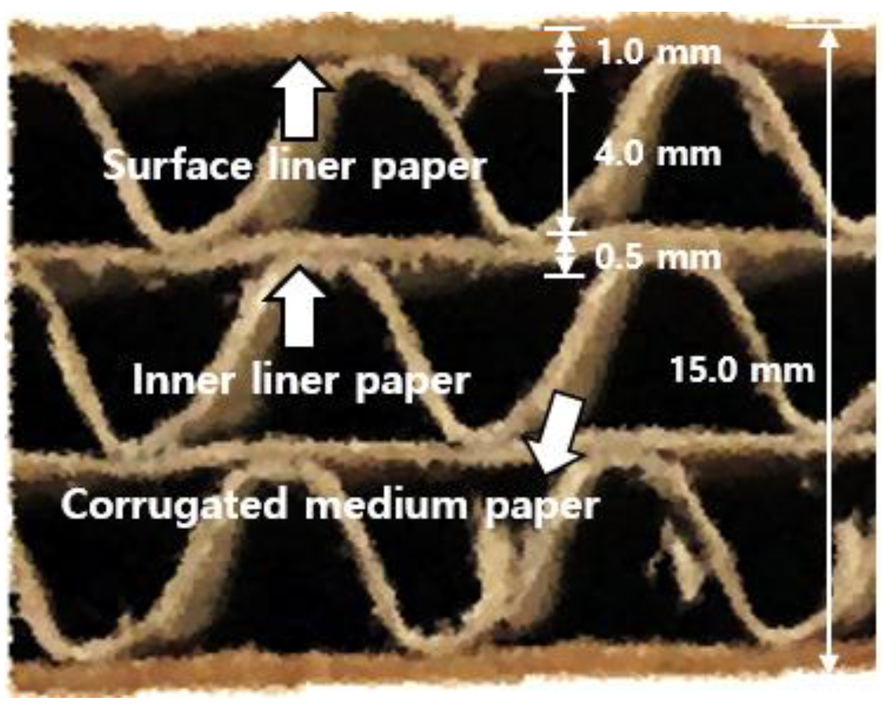 Sustainability 13 05546 g001 Sustainability 13 05546 g001