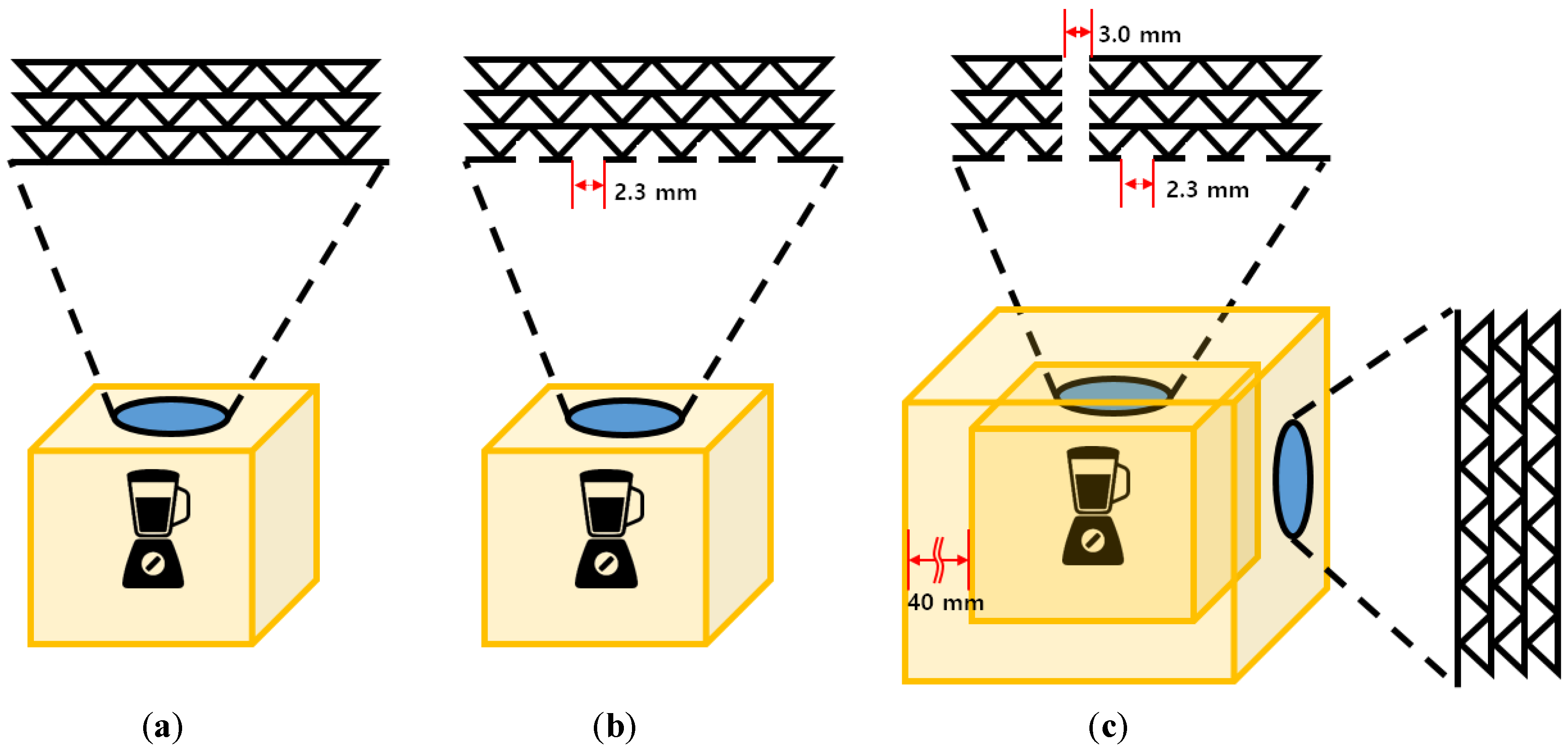 Sustainability 13 05546 g003 Sustainability 13 05546 g003