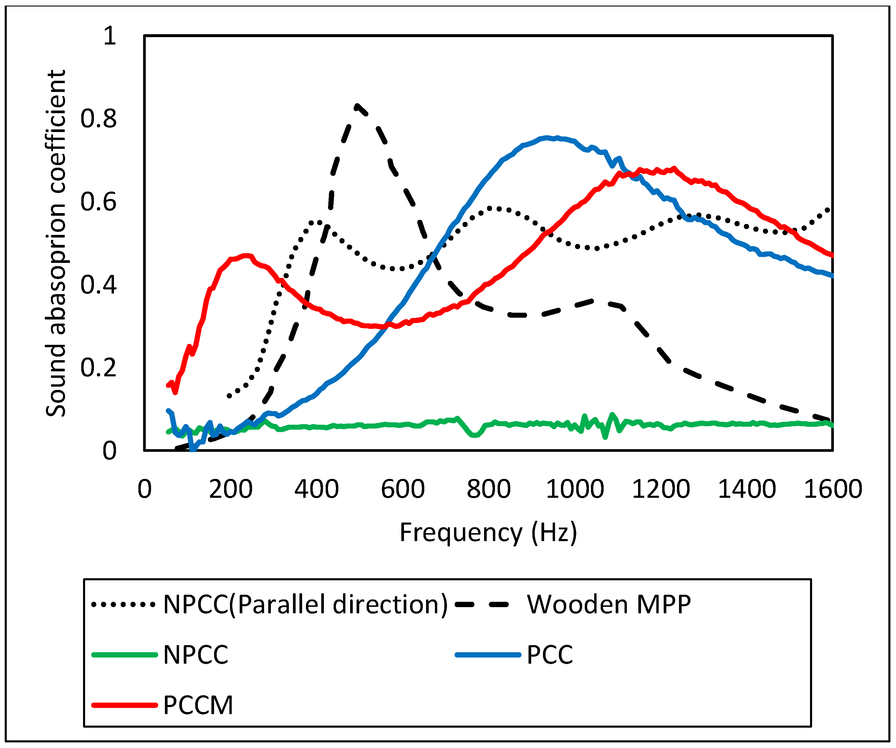 Sustainability 13 05546 g007 Sustainability 13 05546 g007