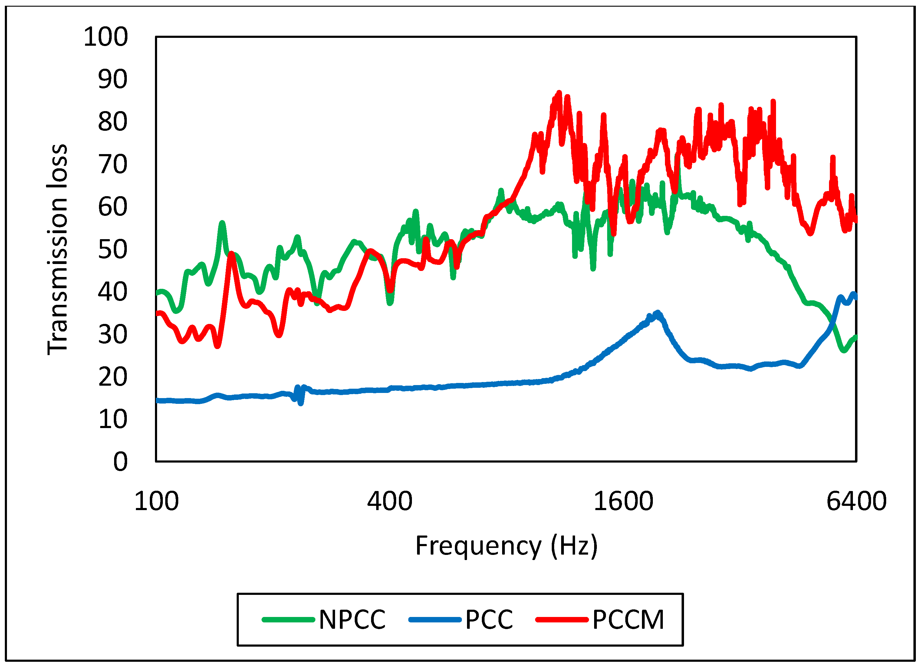 Sustainability 13 05546 g008 Sustainability 13 05546 g008