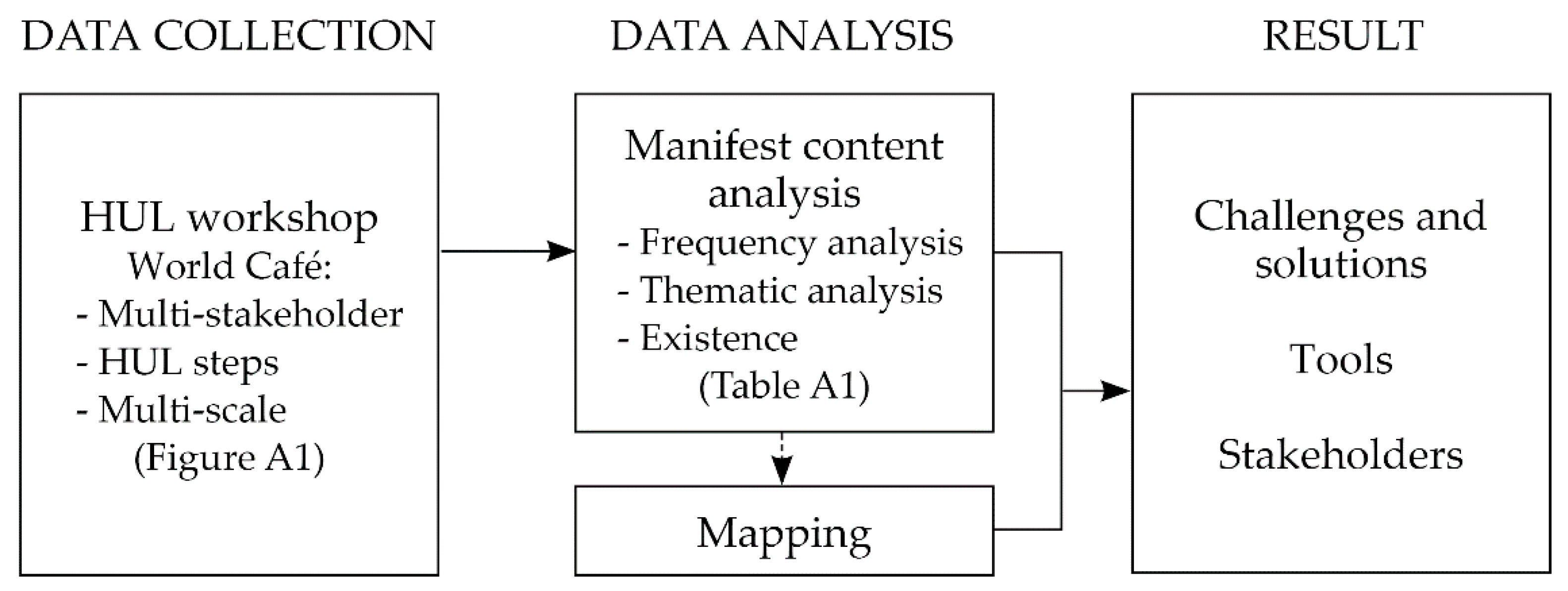 Sustainability 13 05547 g001