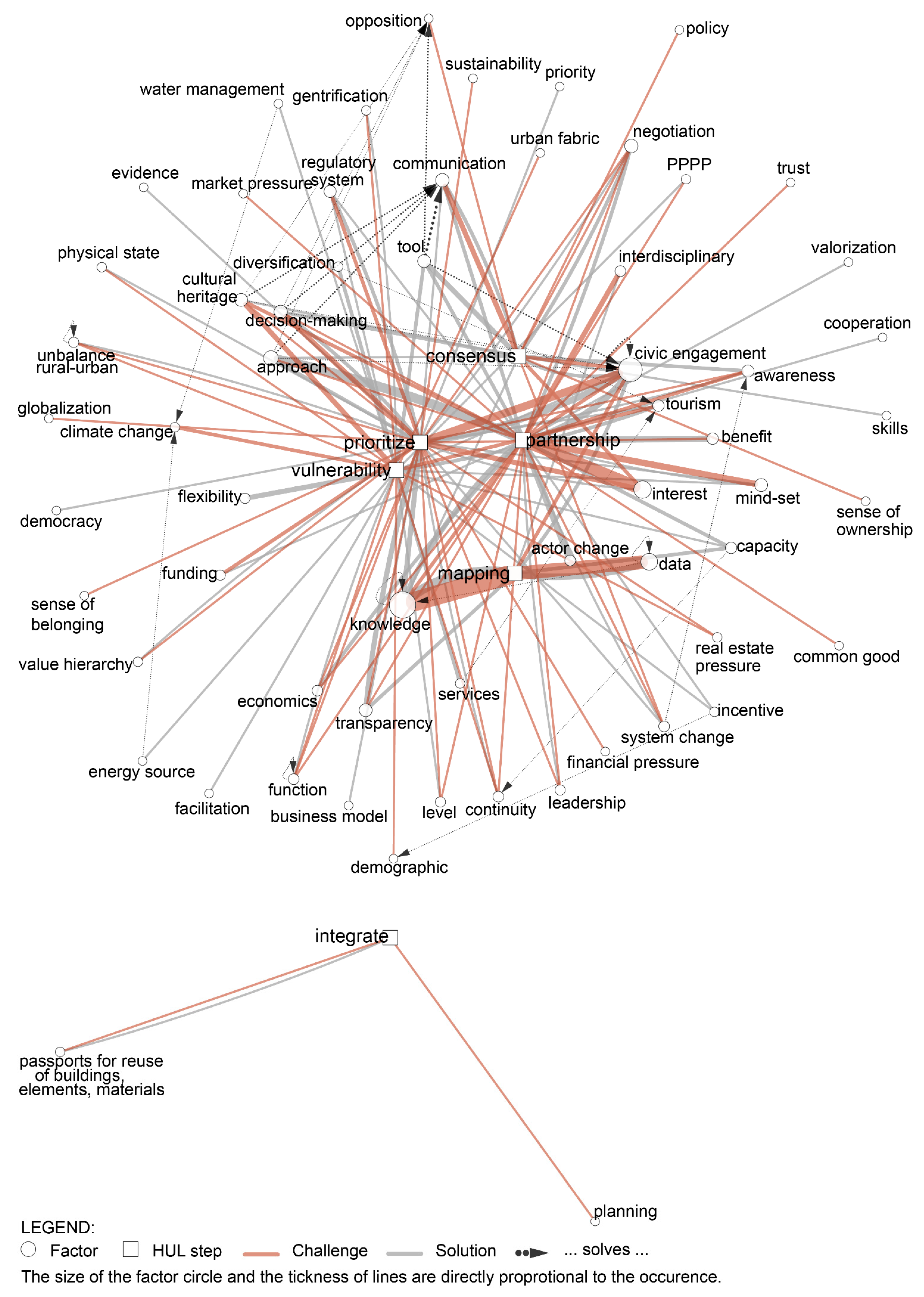 Sustainability 13 05547 g003