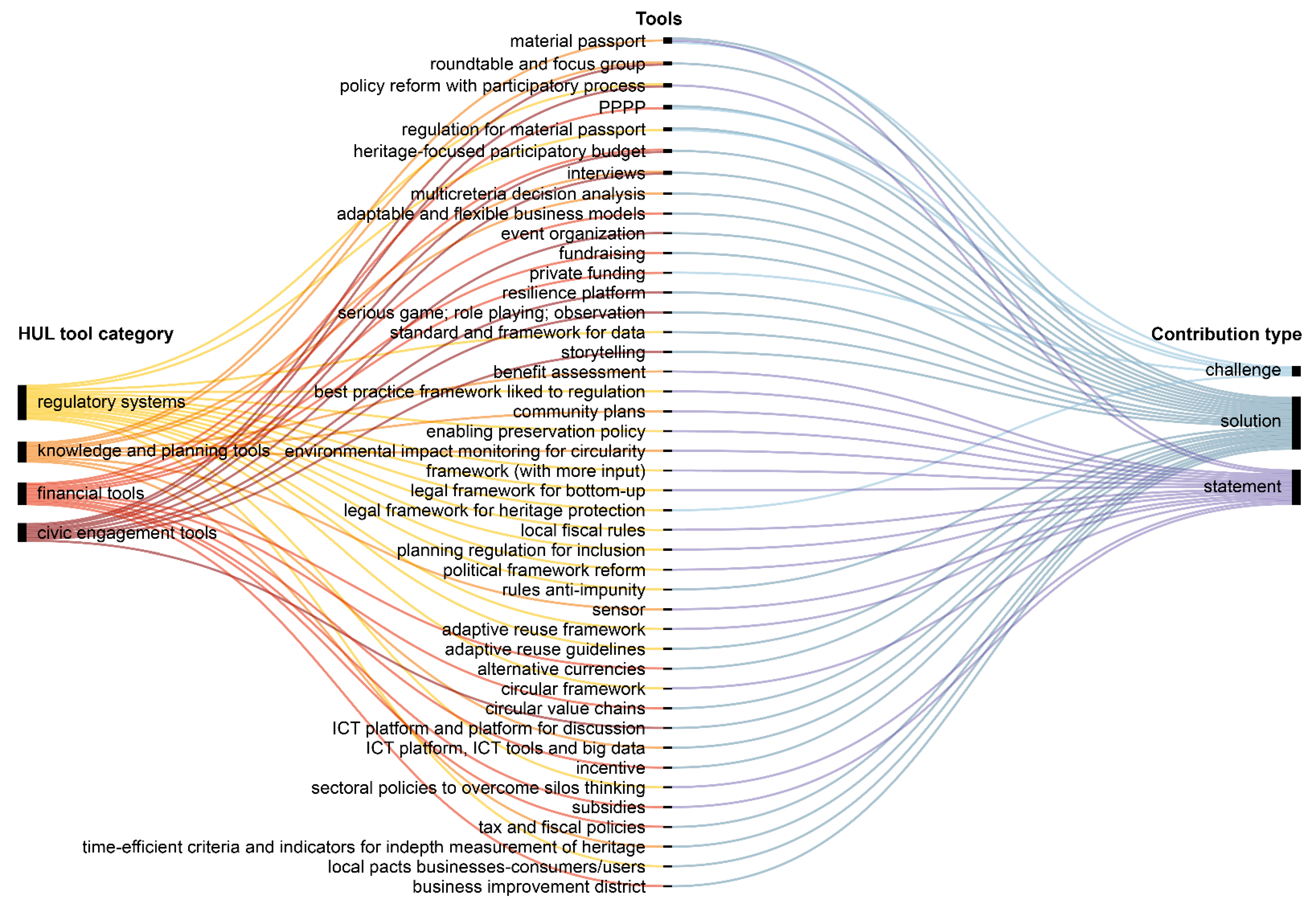 Sustainability 13 05547 g004