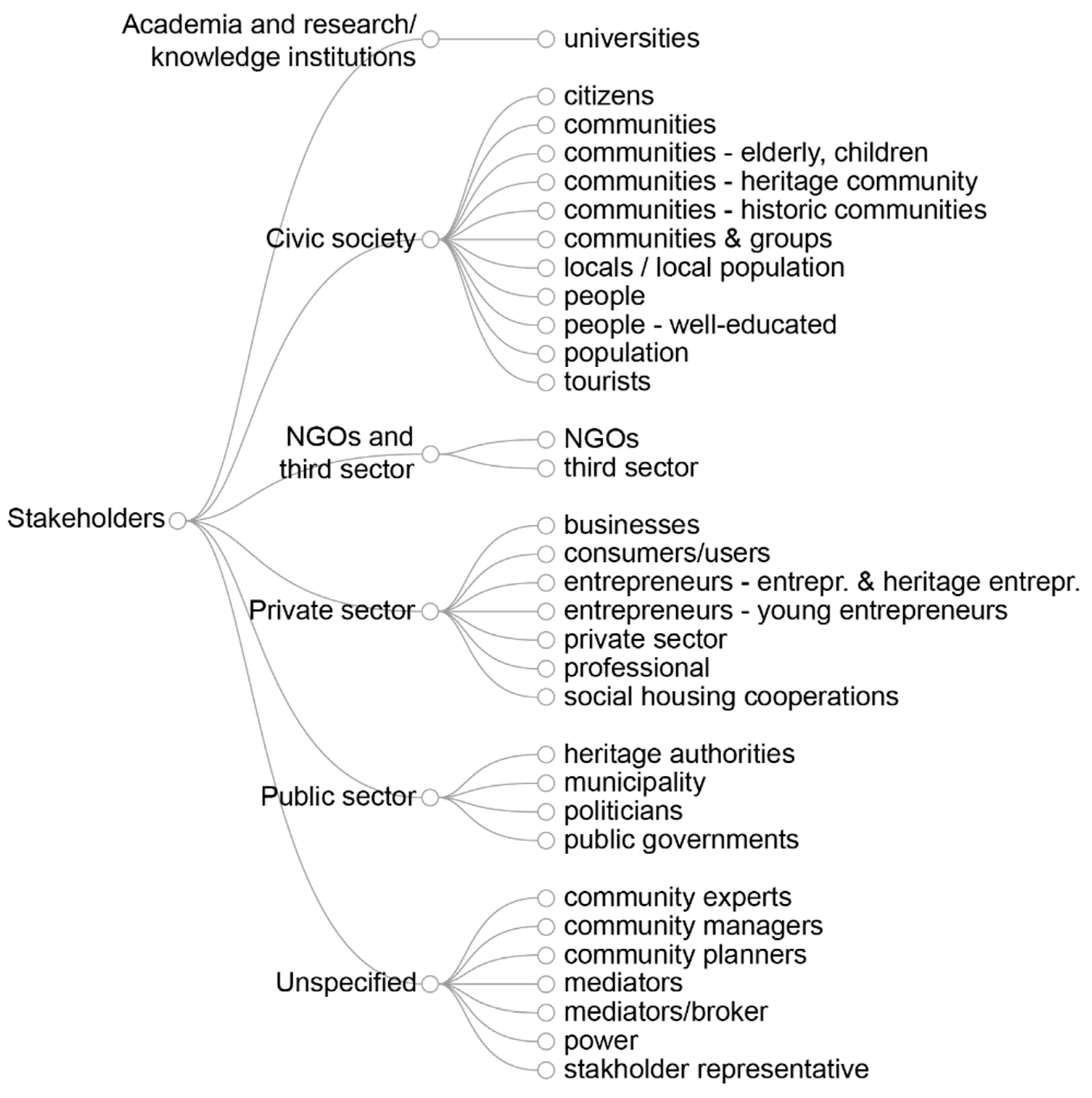 Sustainability 13 05547 g005