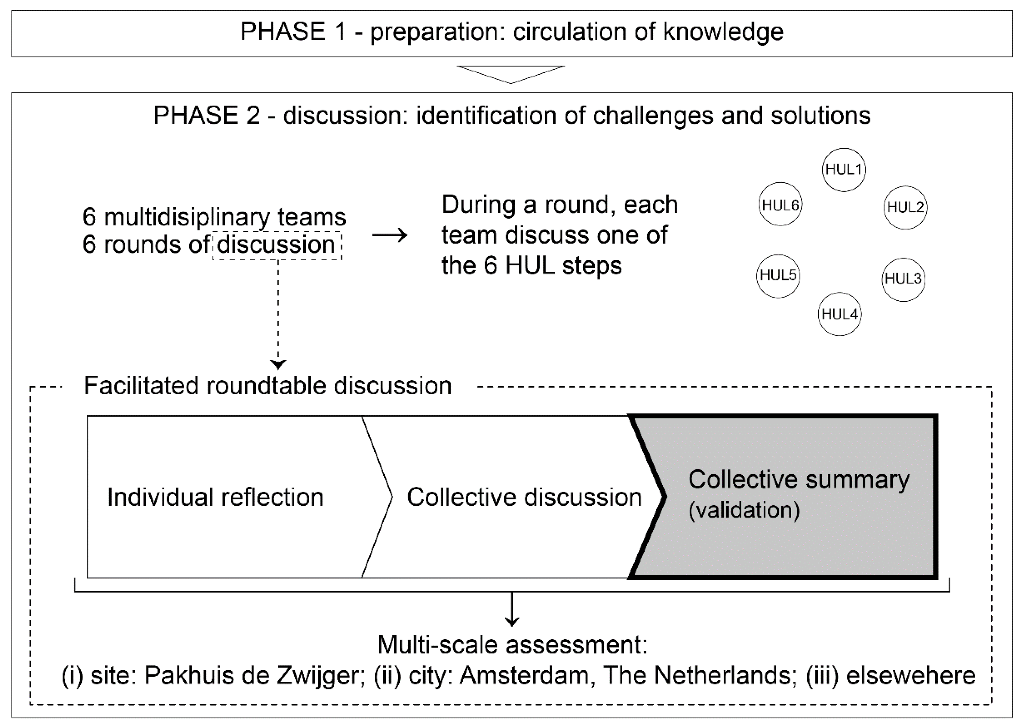 Sustainability 13 05547 g0a1