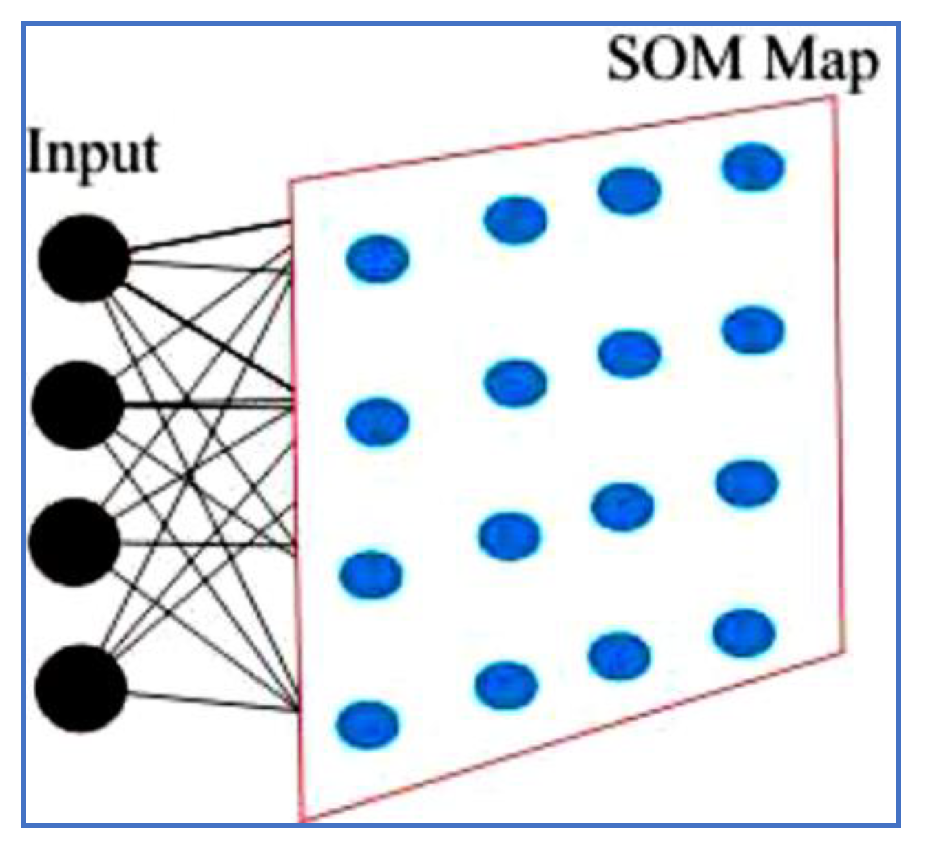 Sustainability 13 05548 g003
