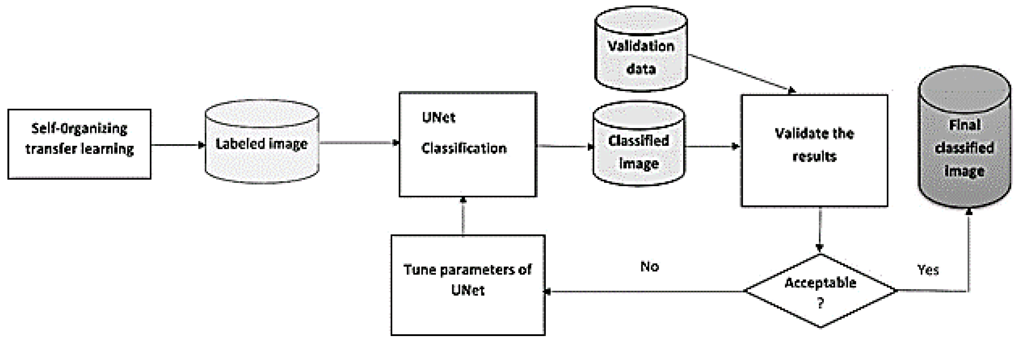 Sustainability 13 05548 g005