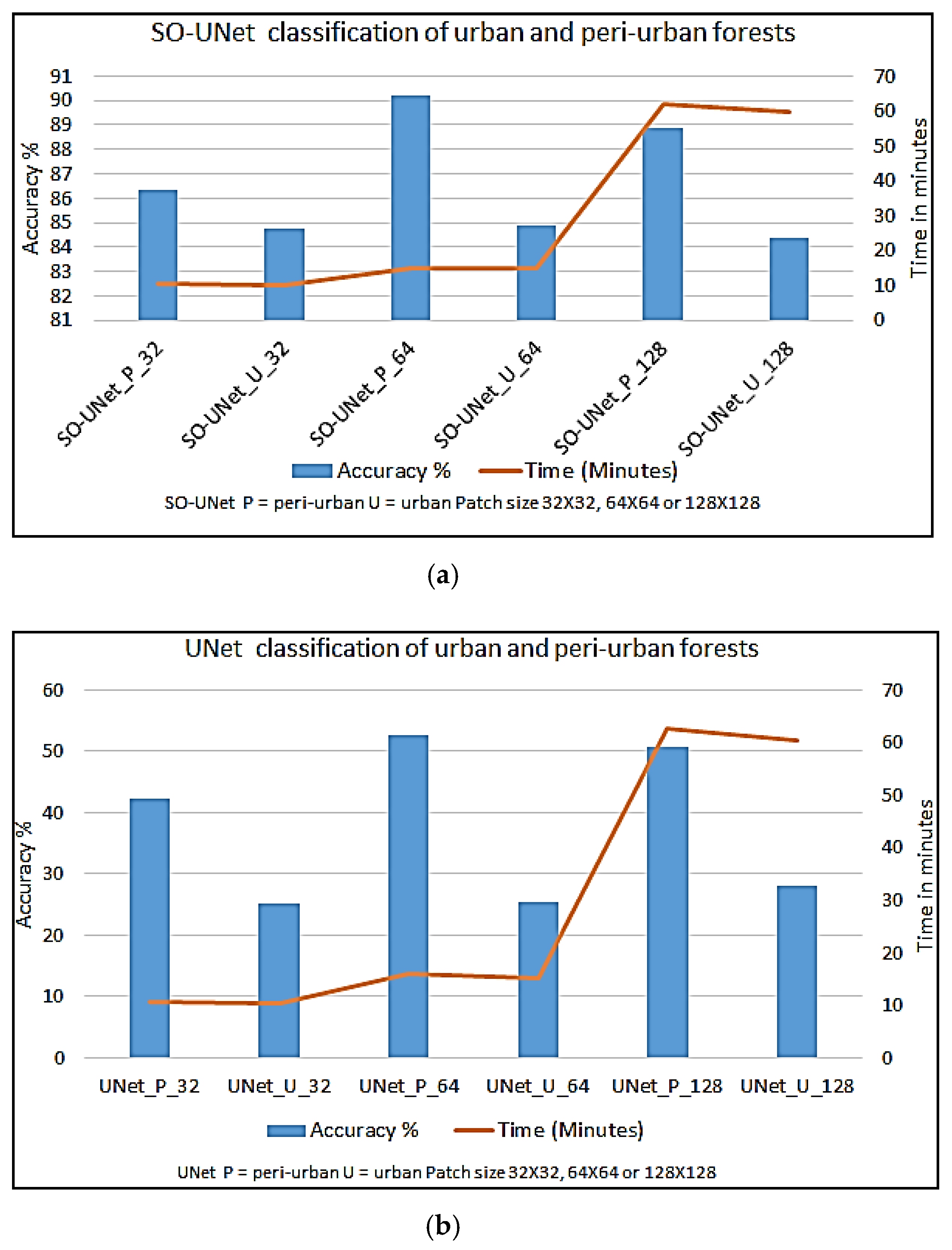 Sustainability 13 05548 g007
