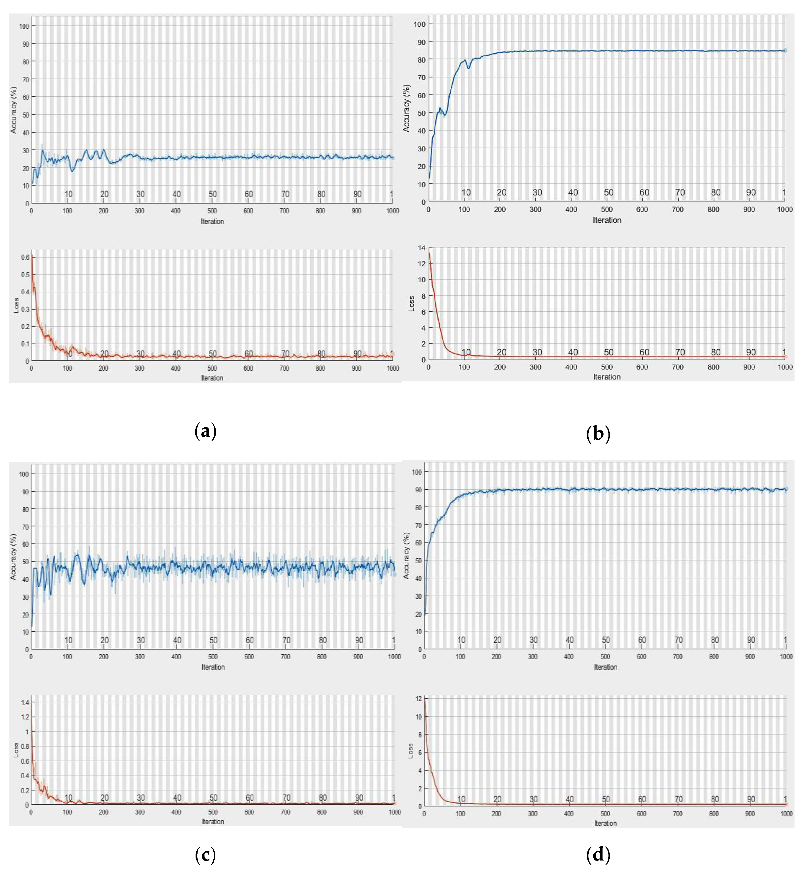 Sustainability 13 05548 g008